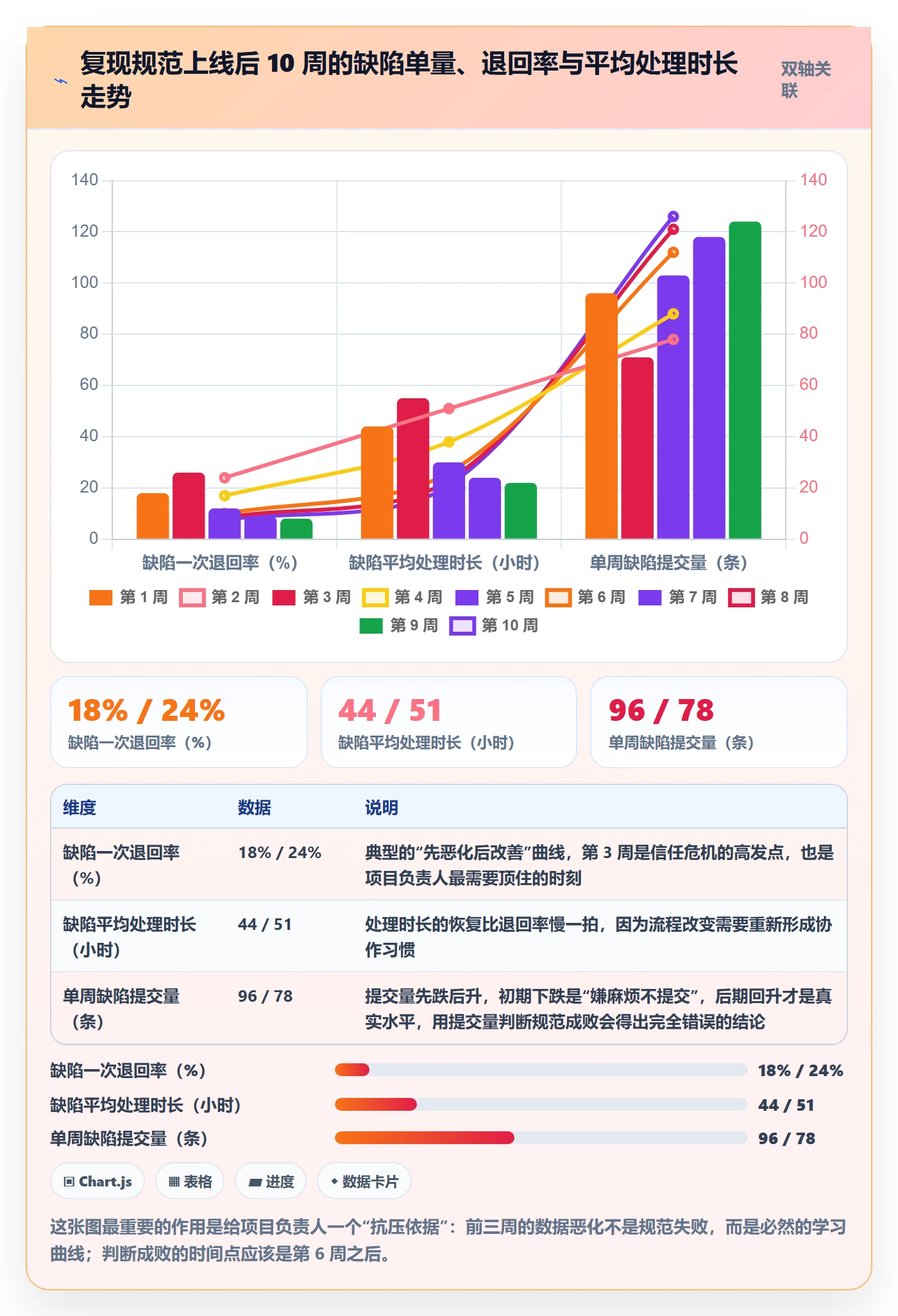 复现步骤流程与规范:项目负责人Bug / 缺陷落地方案关键指标