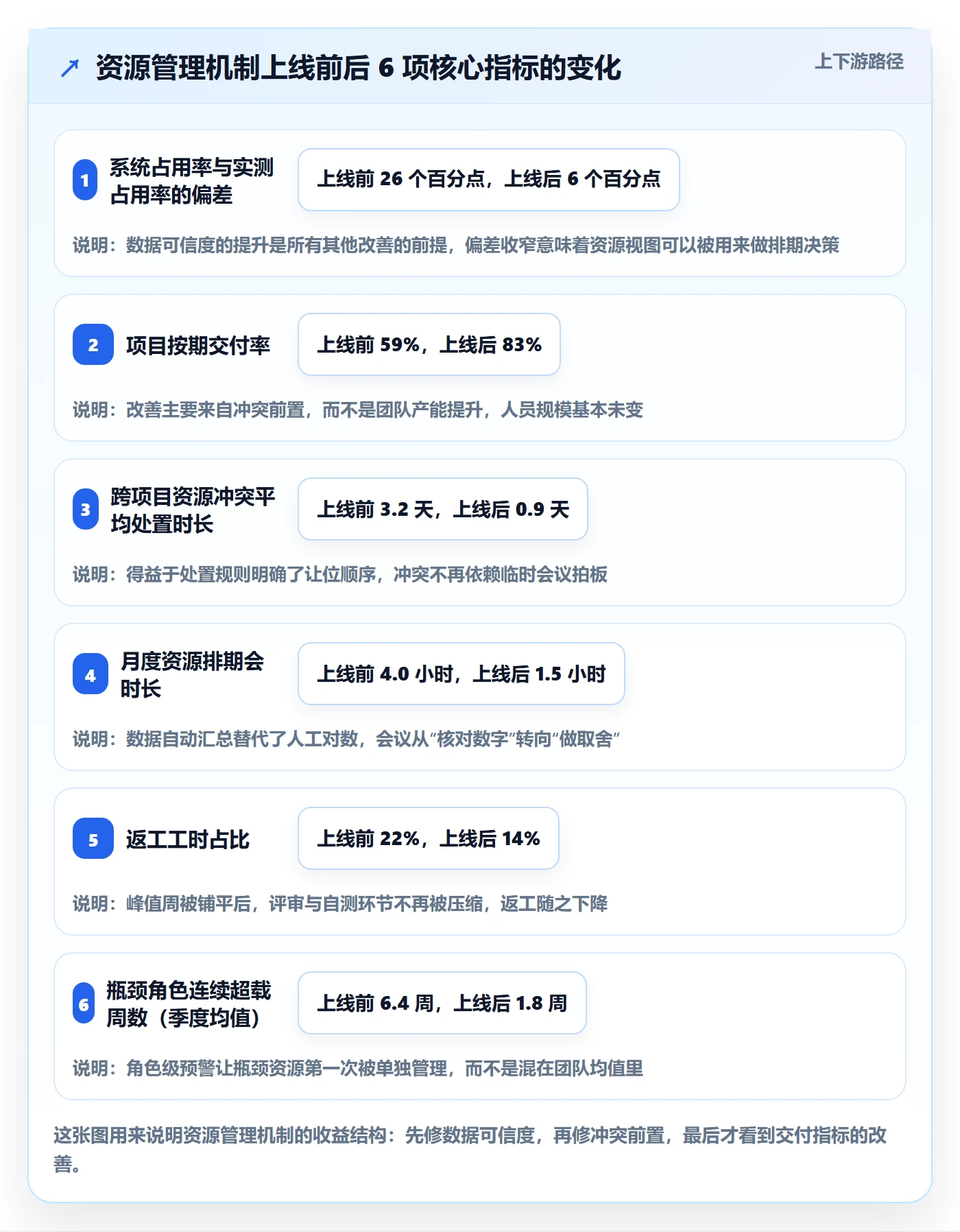 资源管理资源占用教程:项目负责人入门指南,避坑指南