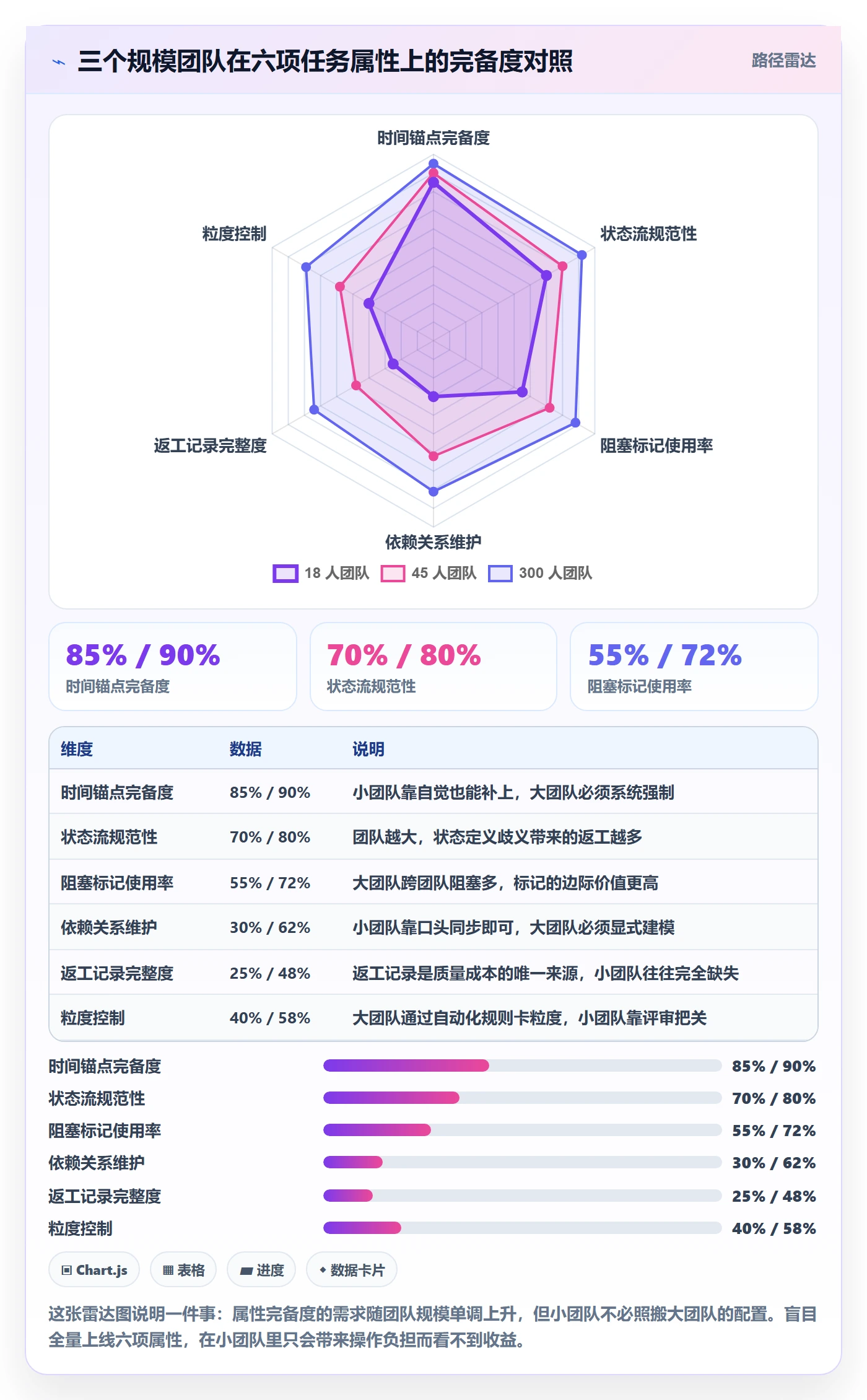 任务属性如何做好实际工期?产品经理实操方法与操作步骤