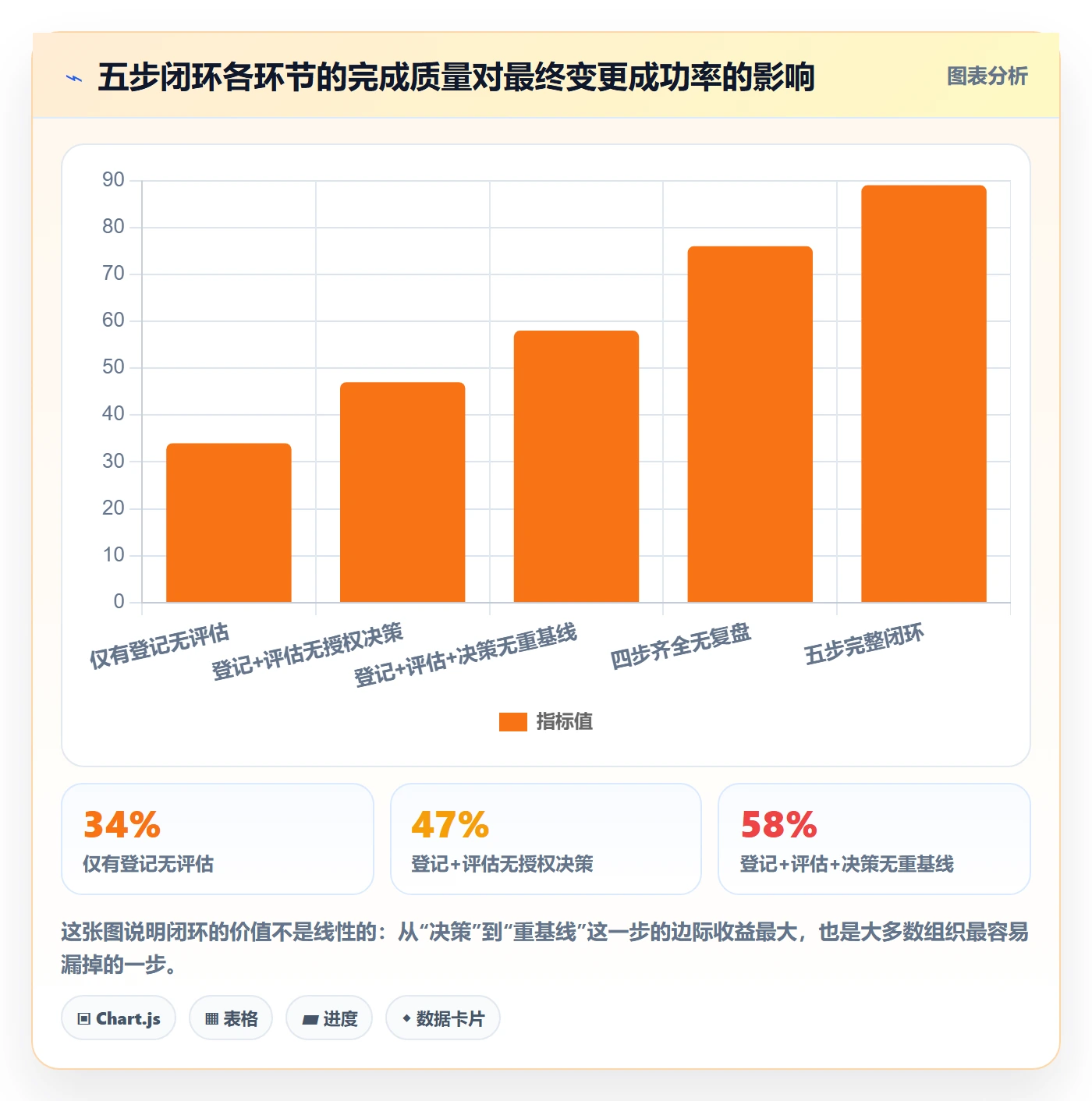 计划调整实操方法：管理层提升项目规划效率的入门指南方法与模板