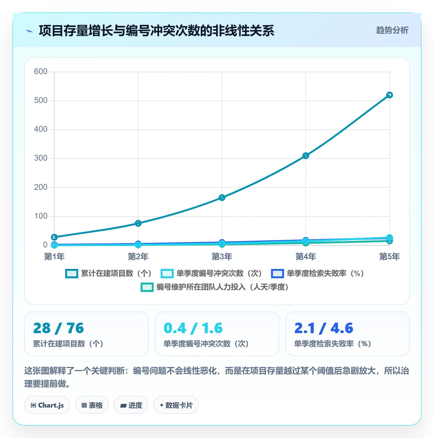 项目立项项目编号教程：项目经理效率提升，避坑指南