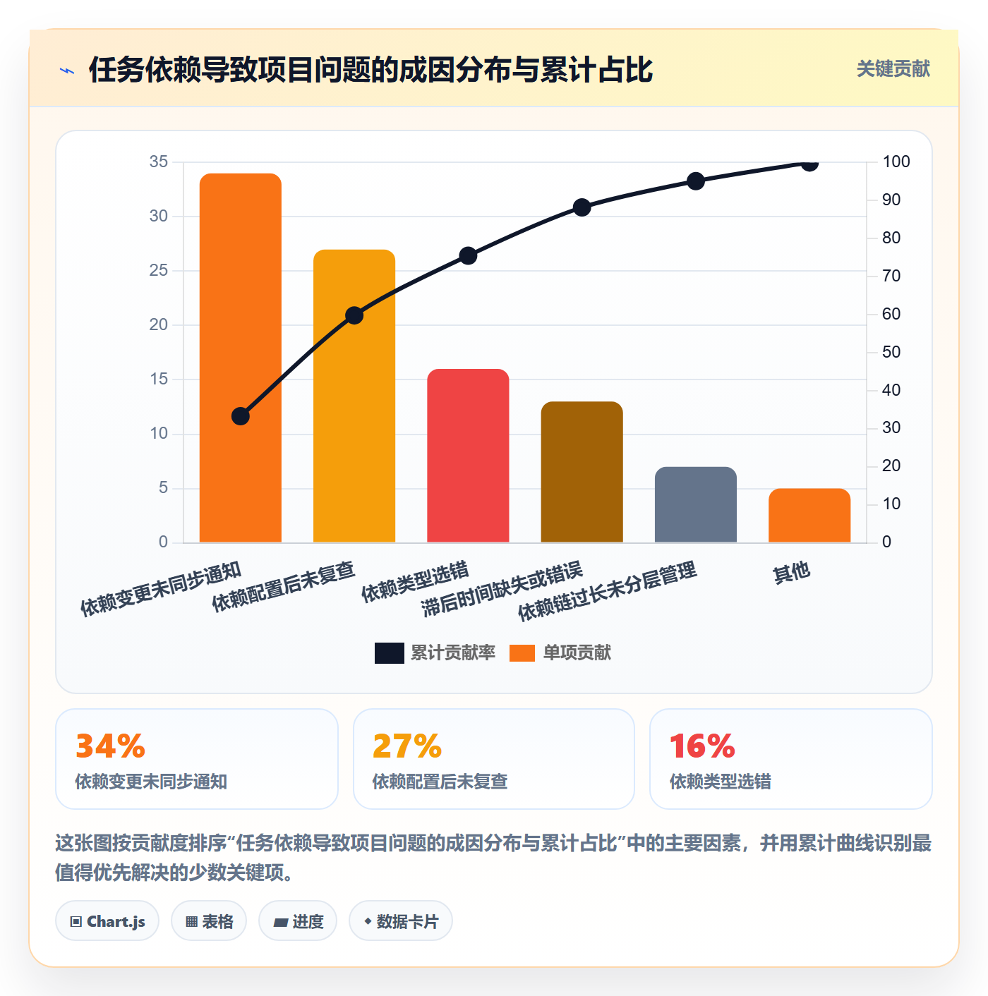 任务依赖SS教程：项目负责人风险控制，避坑指南