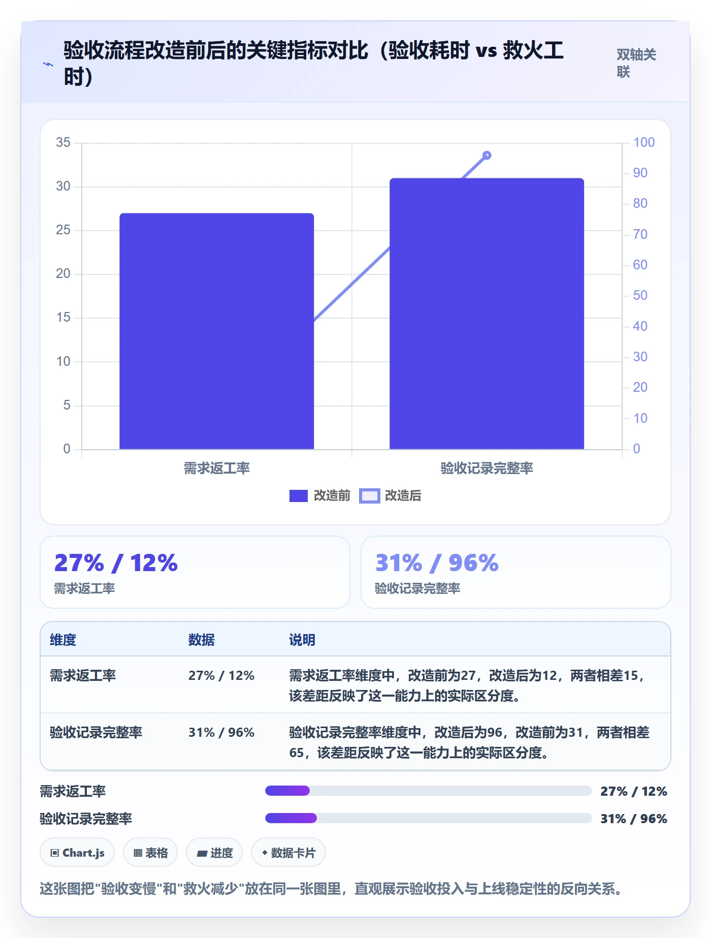 审核管理指南：管理层如何做好任务验收，流程优化全流程
