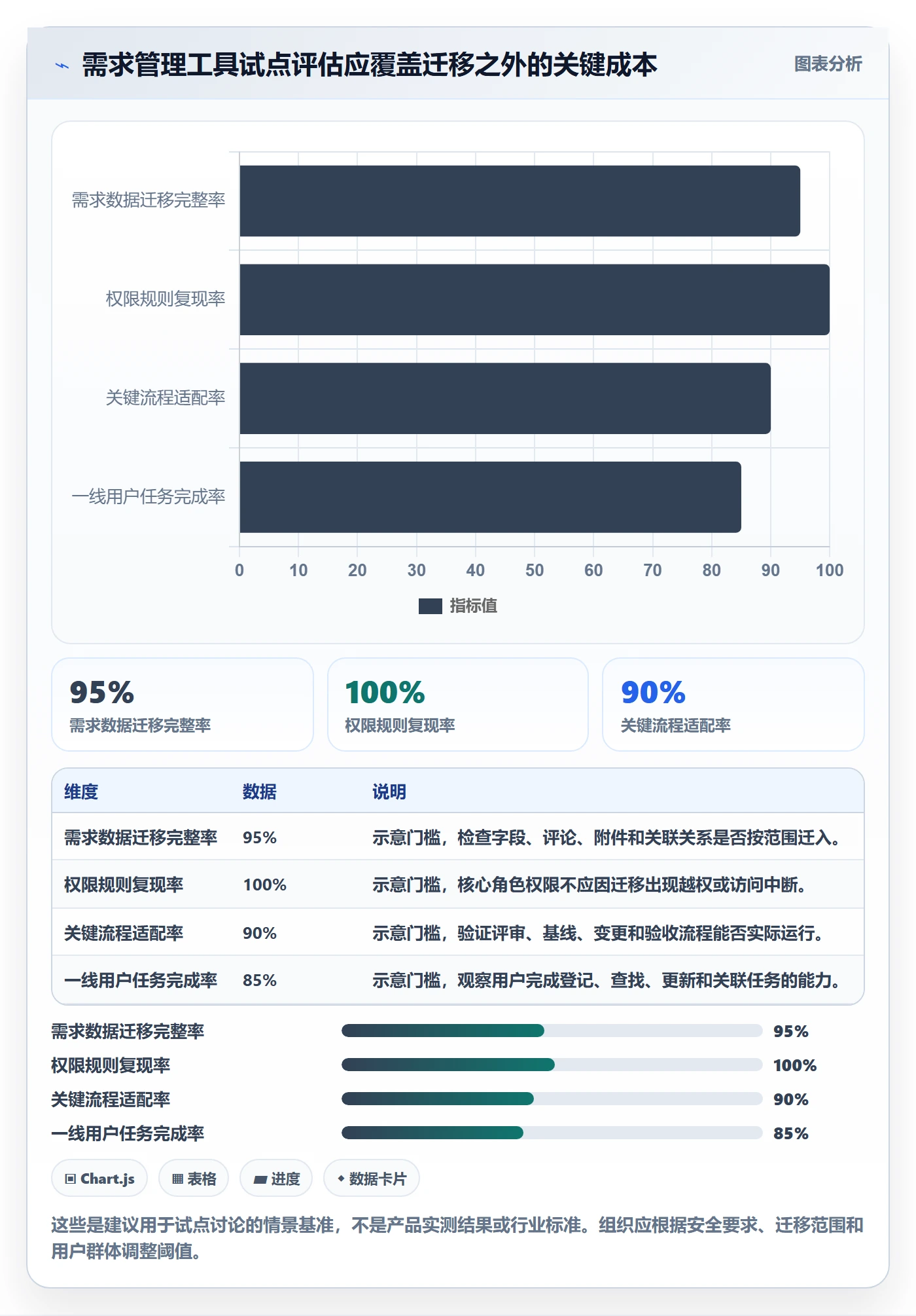 需求分析管理方法大全：项目负责人需求管理制度设计落地清单