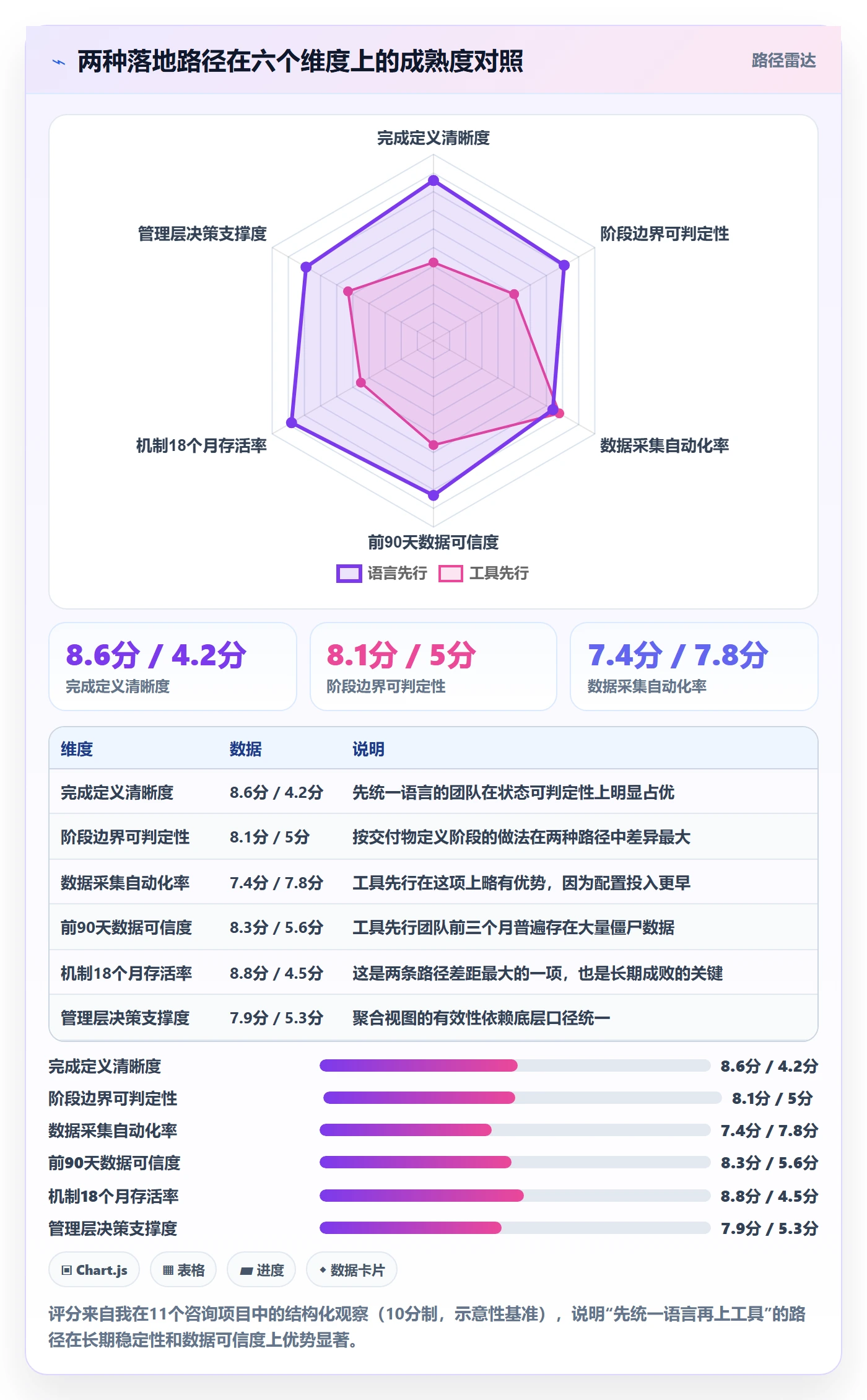 阶段进度落地方案:研发团队开展进度管理的实操方法案例解析