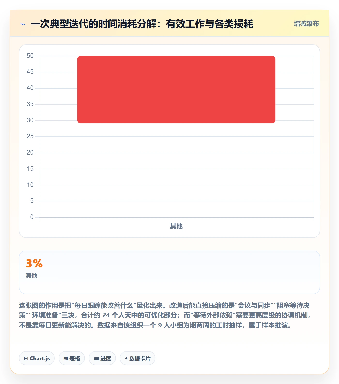 进度跟踪每日进展全流程:研发团队入门指南与一文讲清