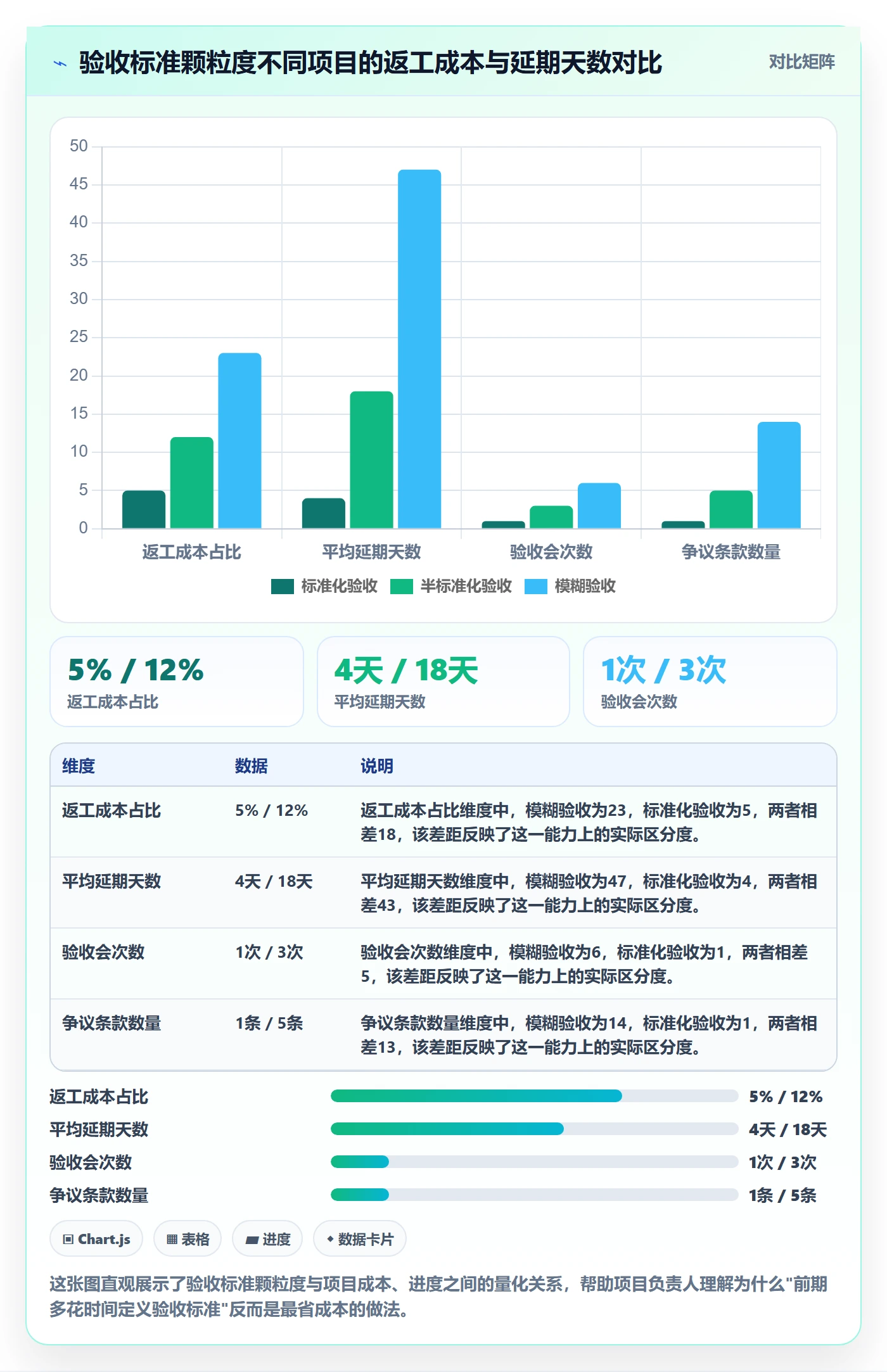 任务验收验收标准教程：项目负责人风险控制，避坑指南