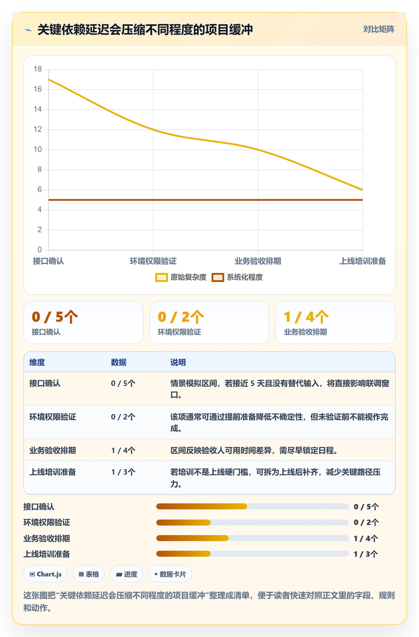 进展流程与规范:项目负责人进度跟踪落地方案关键指标