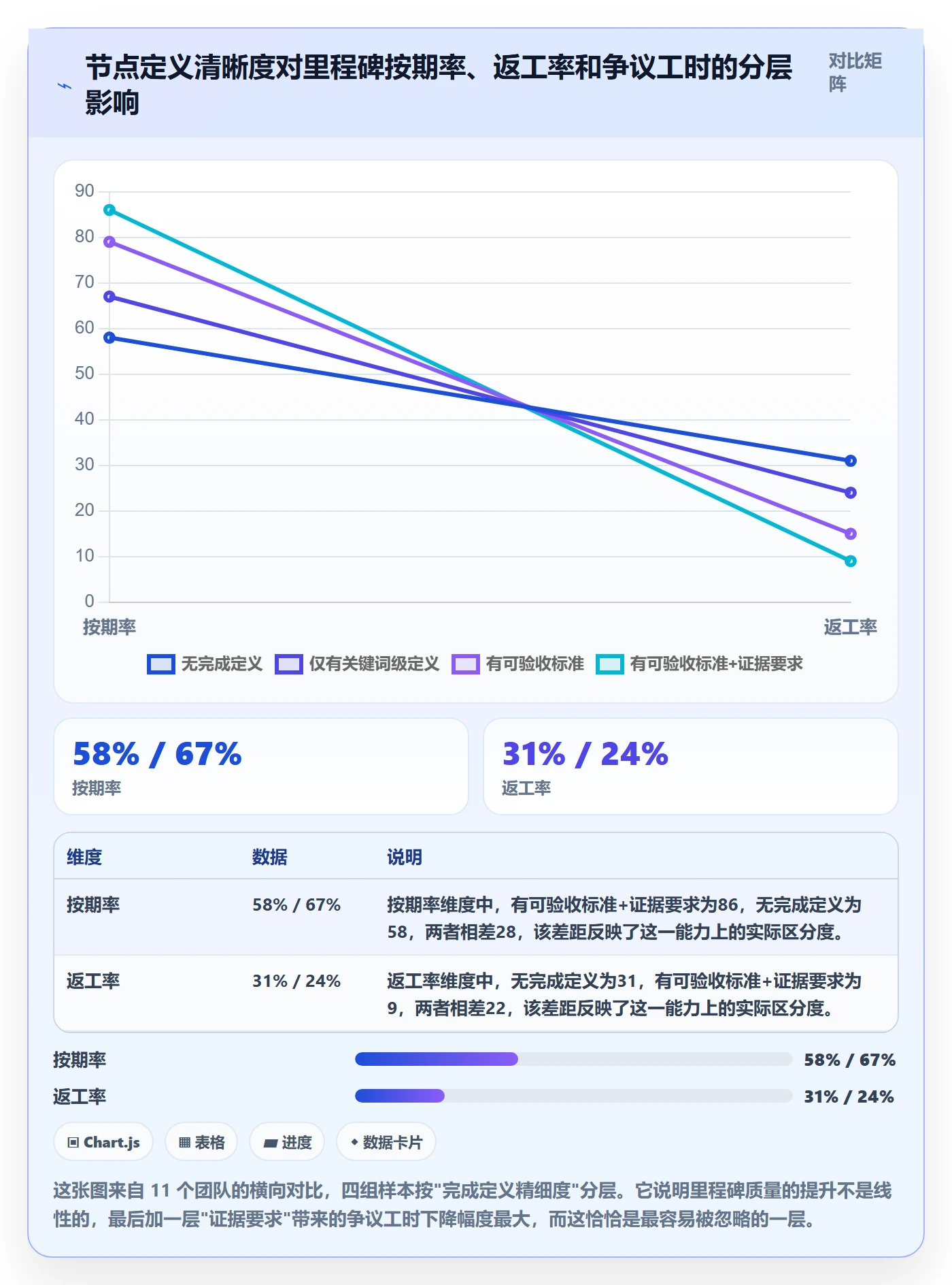 节点延期落地方案：研发团队开展里程碑的流程优化案例解析