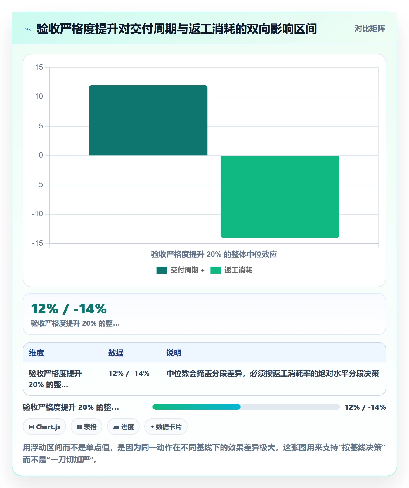 返工最佳实践:管理层任务验收数据分析,常见问题