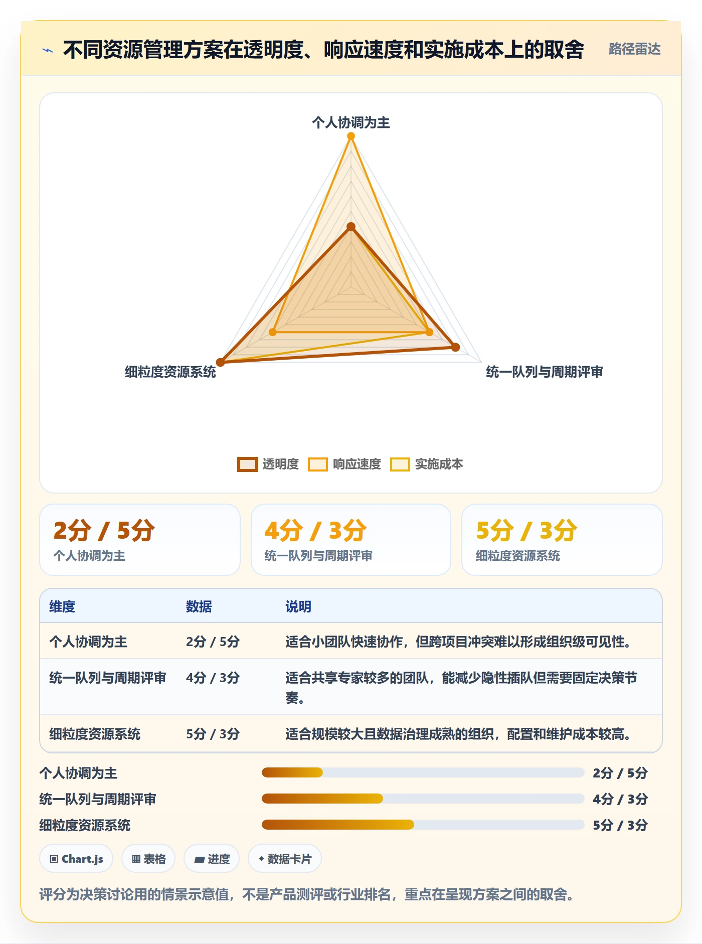 角色流程与规范:项目经理资源管理落地方案关键指标