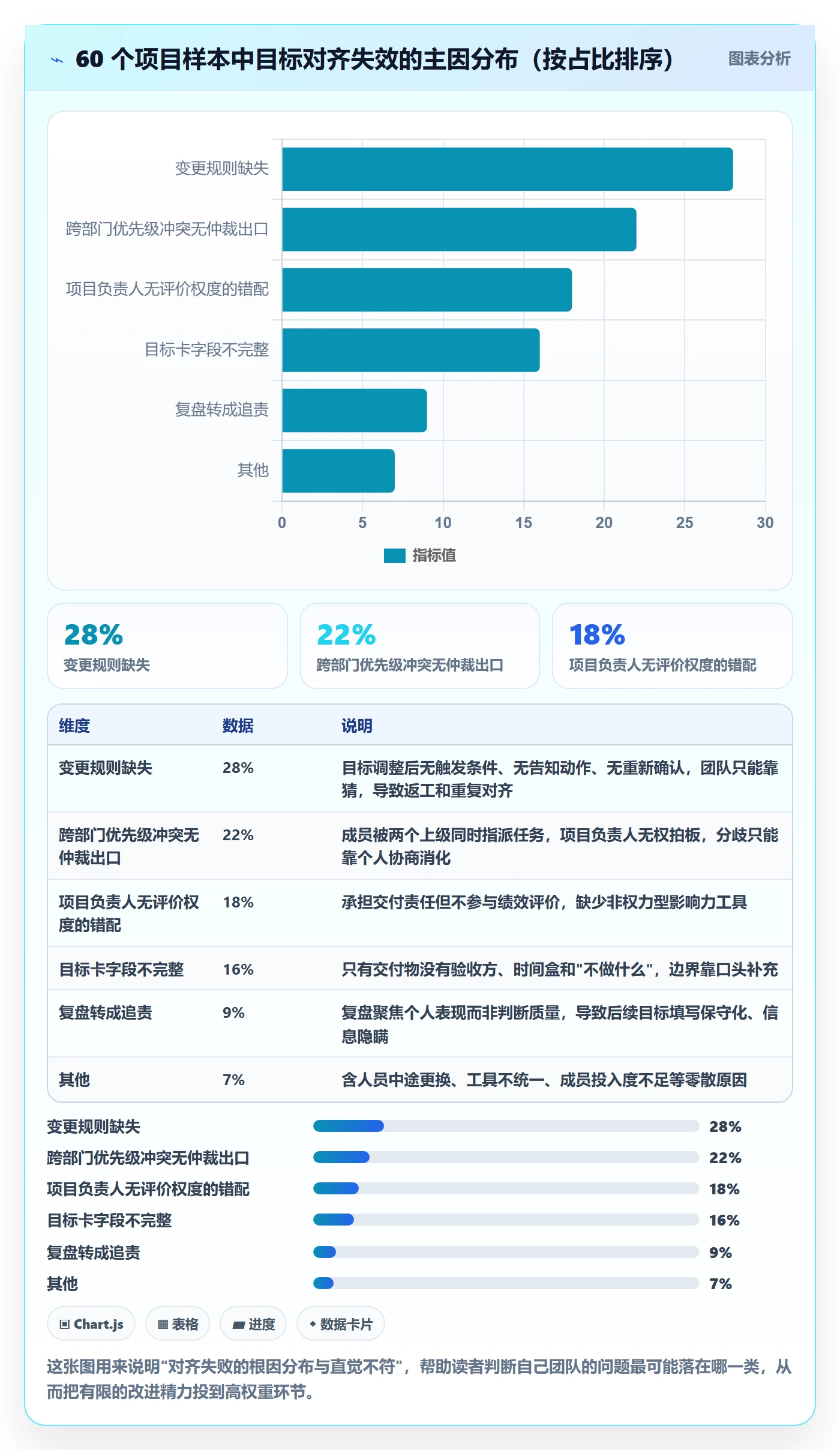 目标对齐最佳实践：项目负责人项目目标制度设计，常见问题