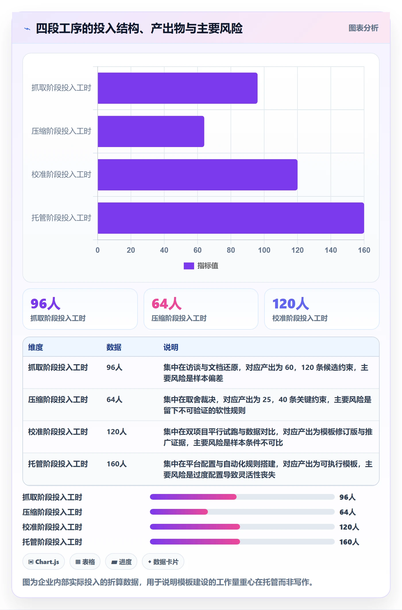 复制项目怎么做?PMO制度设计:项目模板从0到1