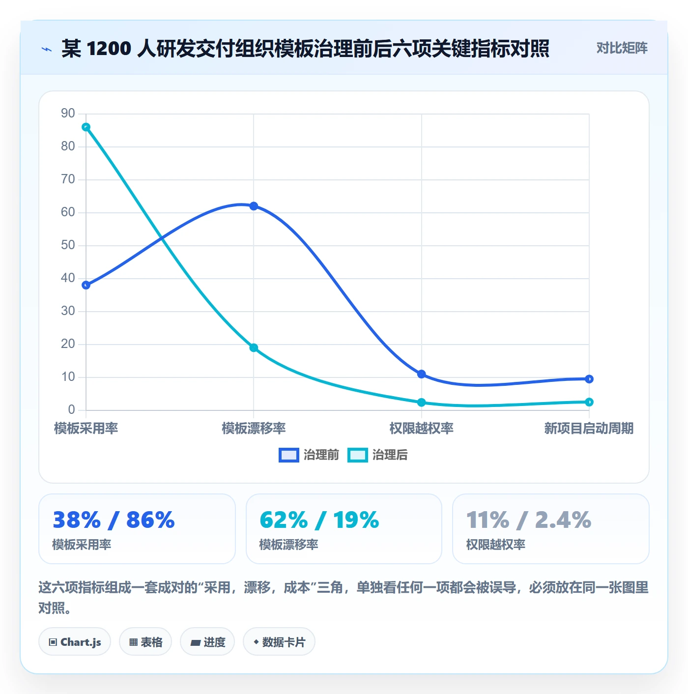 模板权限流程与规范：跨部门团队项目模板落地方案关键指标