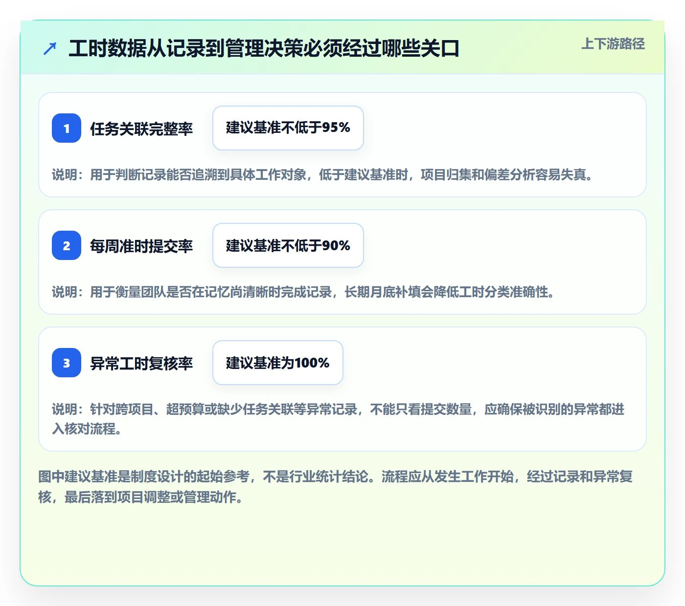 工时表如何做好项目工时？实施团队制度设计与操作步骤