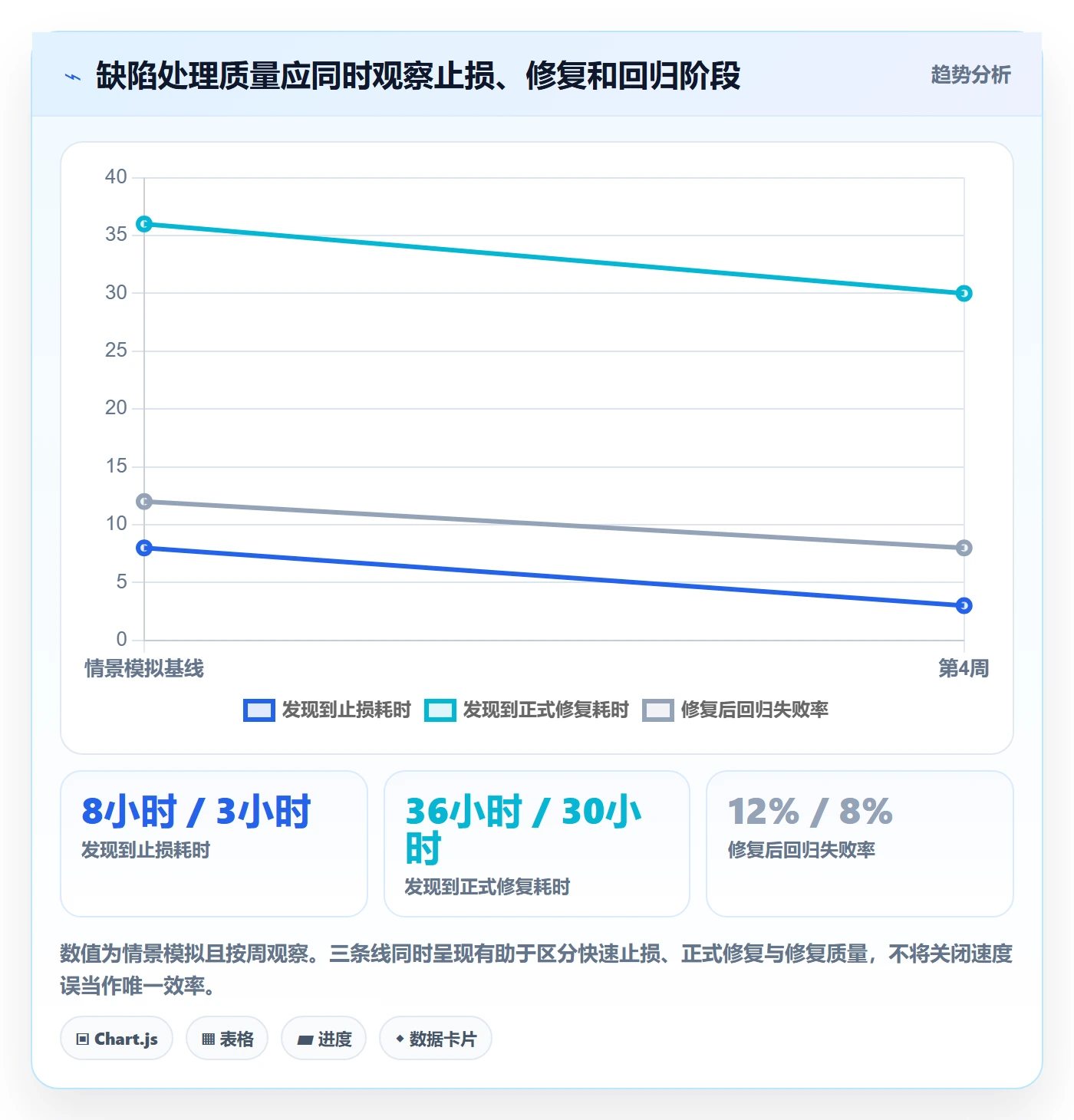 Bug / 缺陷如何做好优先级？实施团队效率提升与操作步骤
