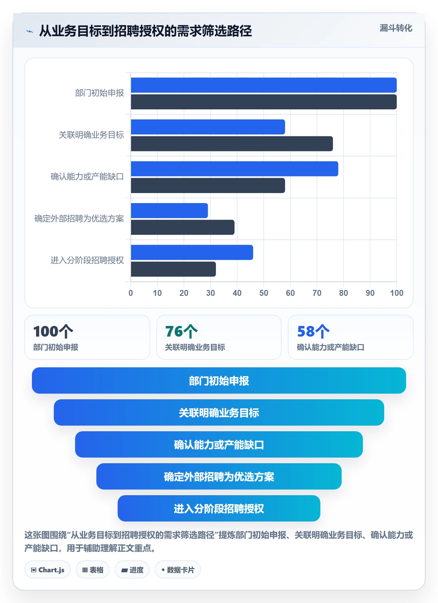人力规划落地方案:企业管理者开展人力资源计划的制度设计案例解析