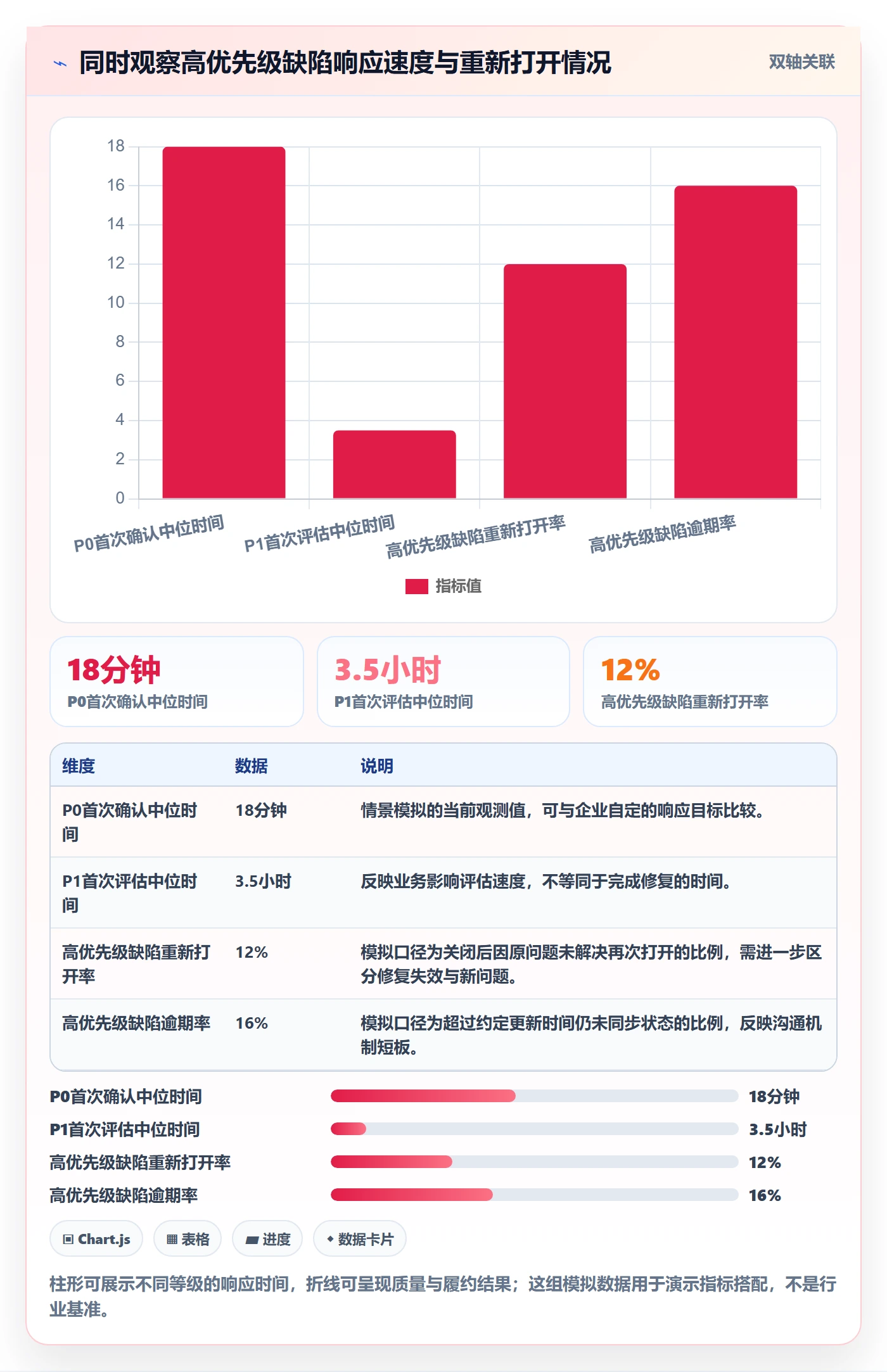 优先级落地方案：企业管理者开展Bug / 缺陷的入门指南案例解析
