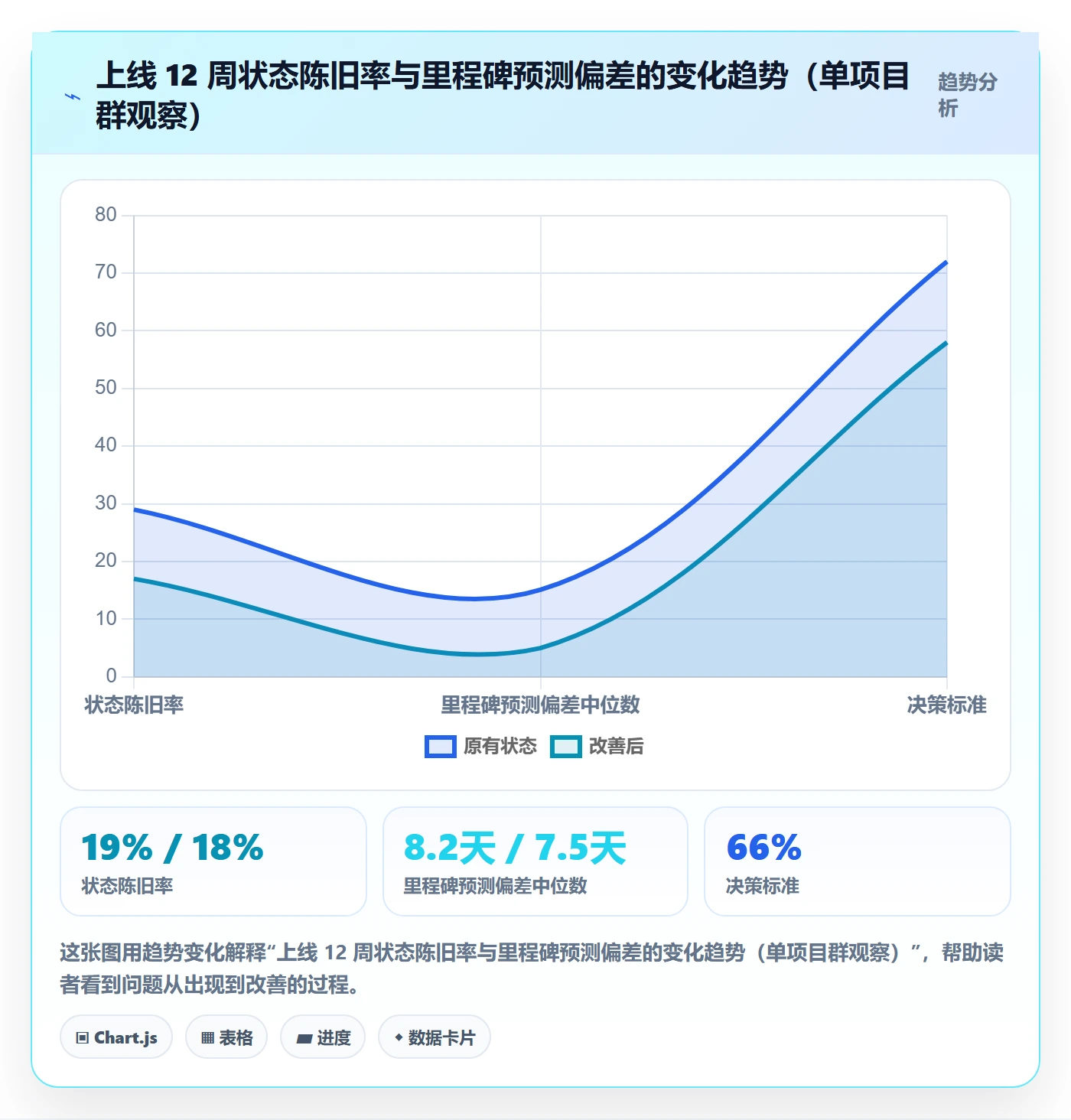 节点状态实操方法:跨部门团队提升里程碑效率的最佳实践方法与模板