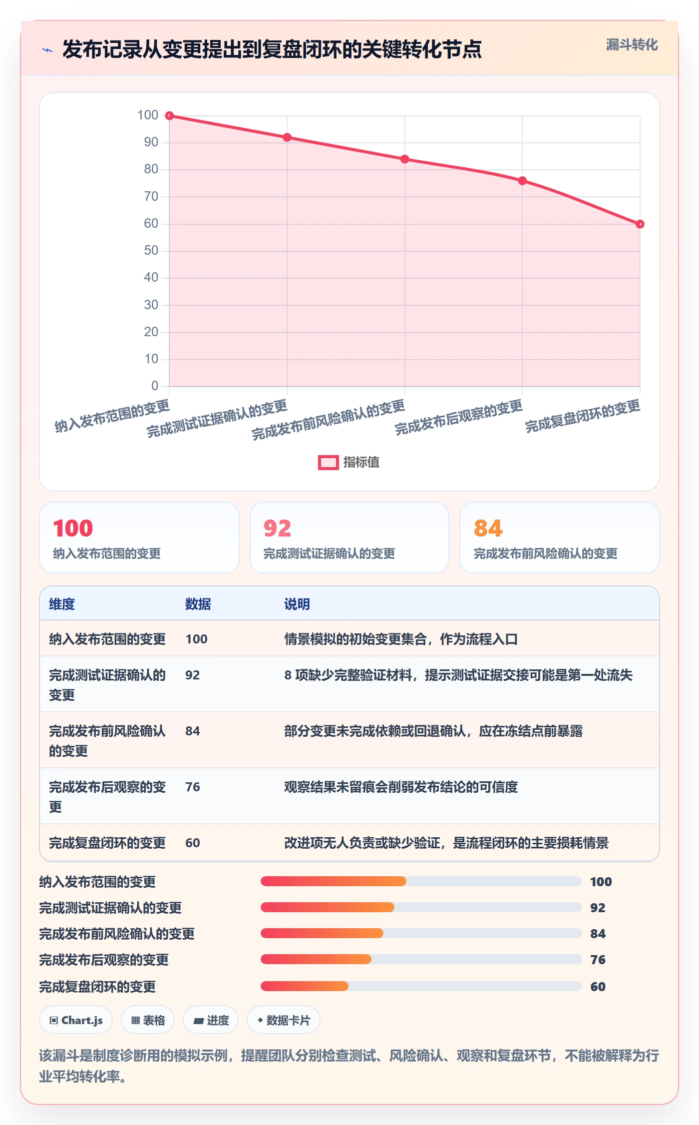 发布记录管理指南:产品经理如何做好发布管理,制度设计全流程