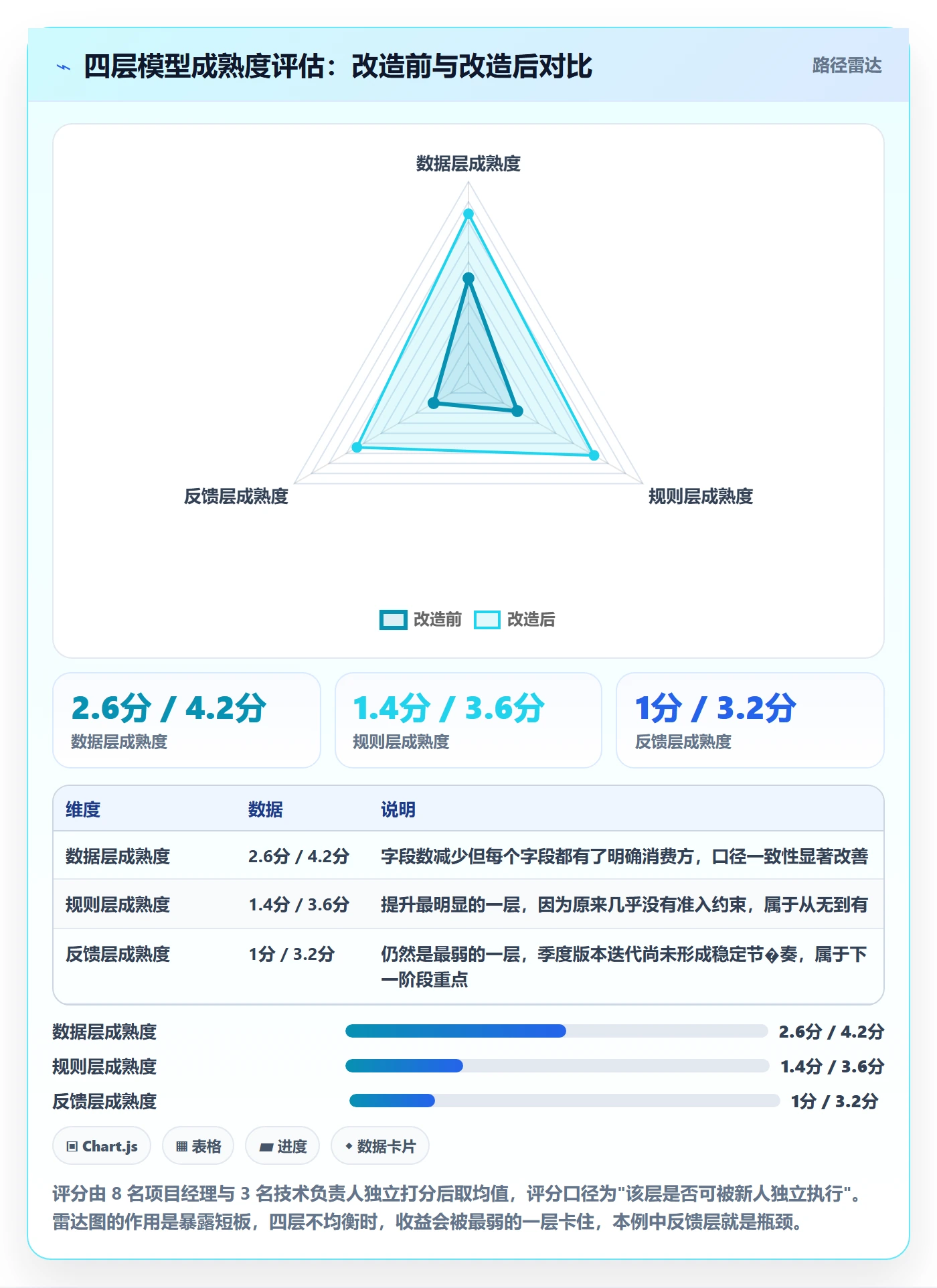 模板任务落地方案：项目经理开展项目模板的流程优化案例解析