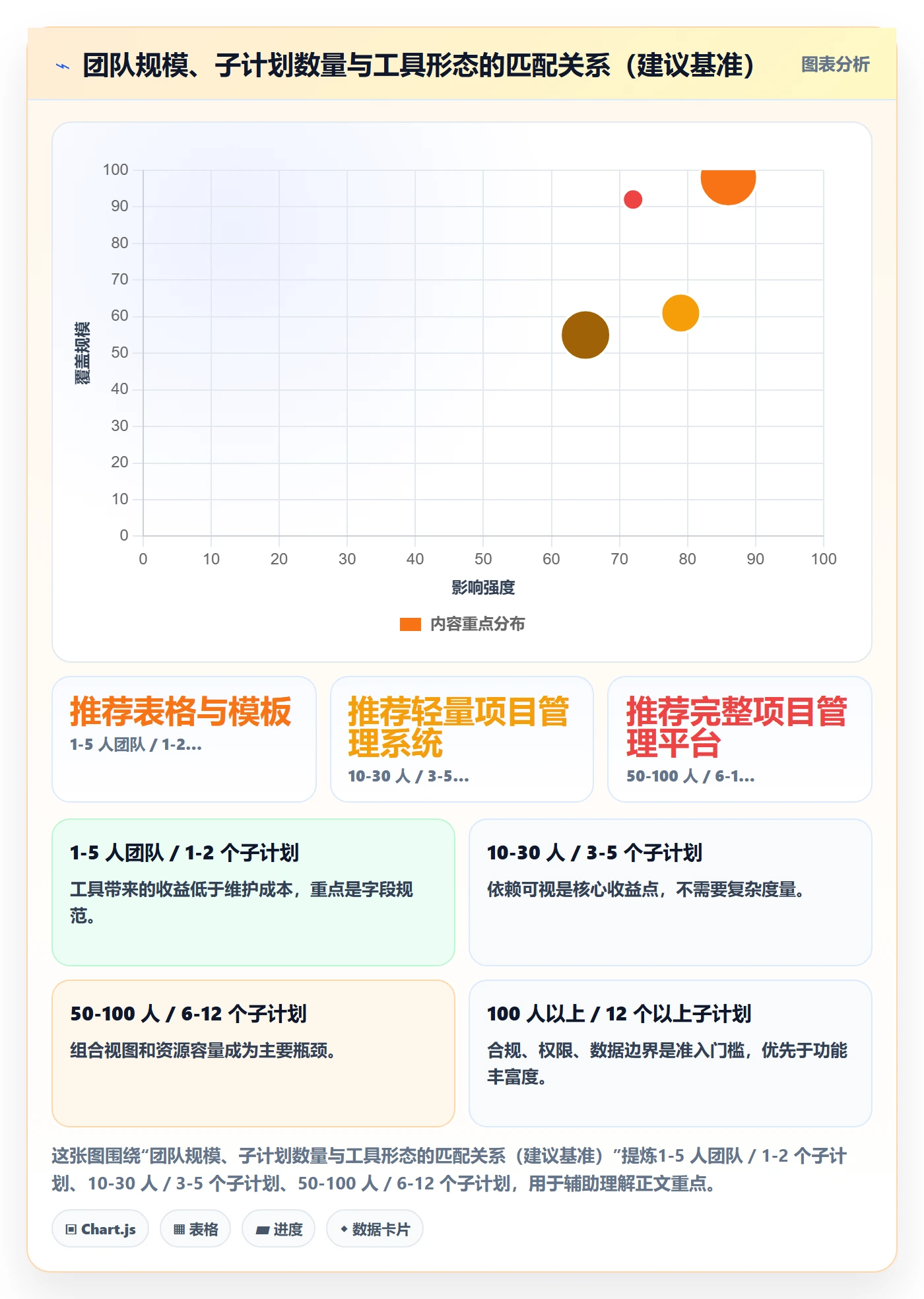 子计划实操方法：产品经理提升项目规划效率的入门指南方法与模板