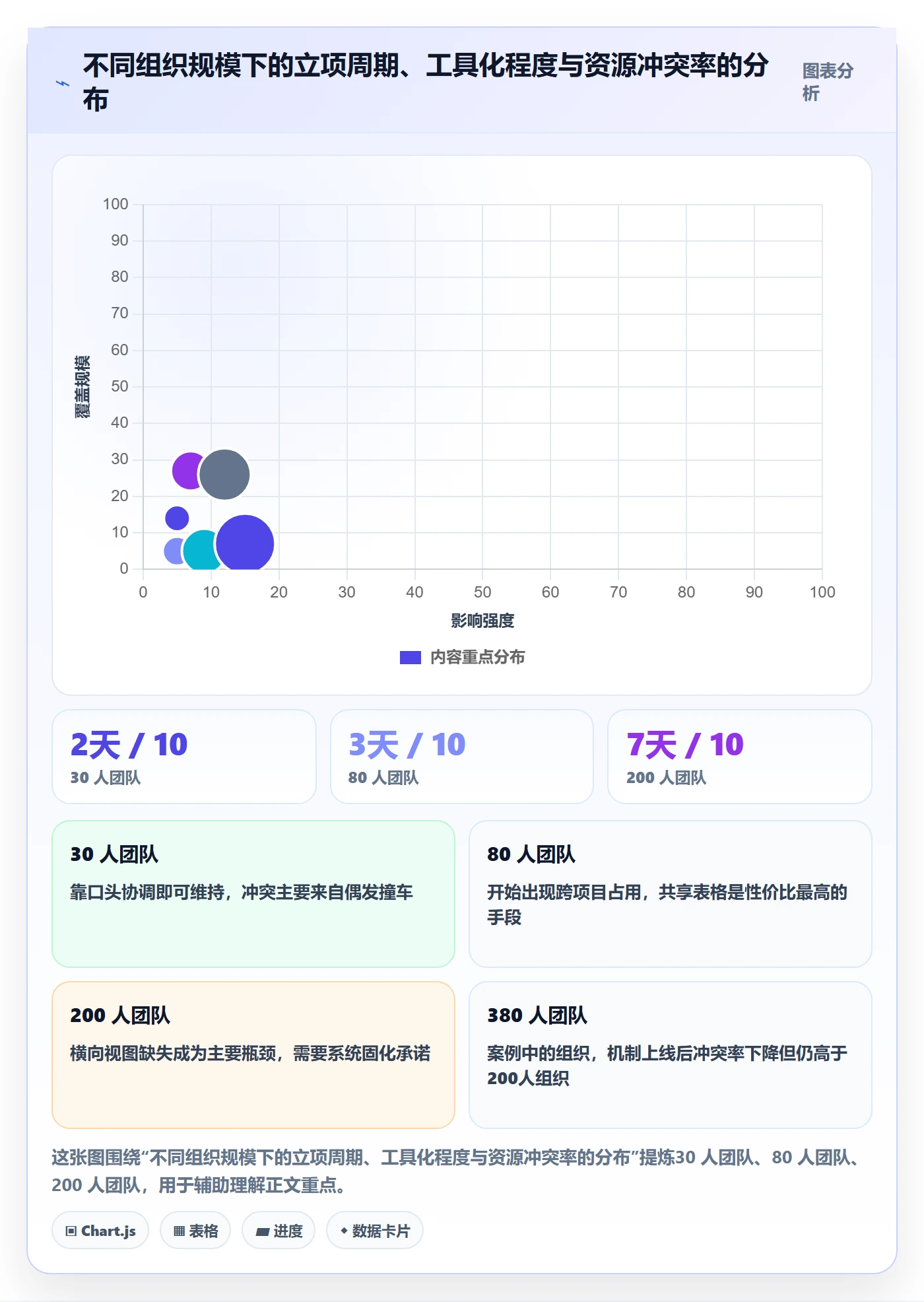 项目立项如何做好项目成员?PMO协同管理与操作步骤