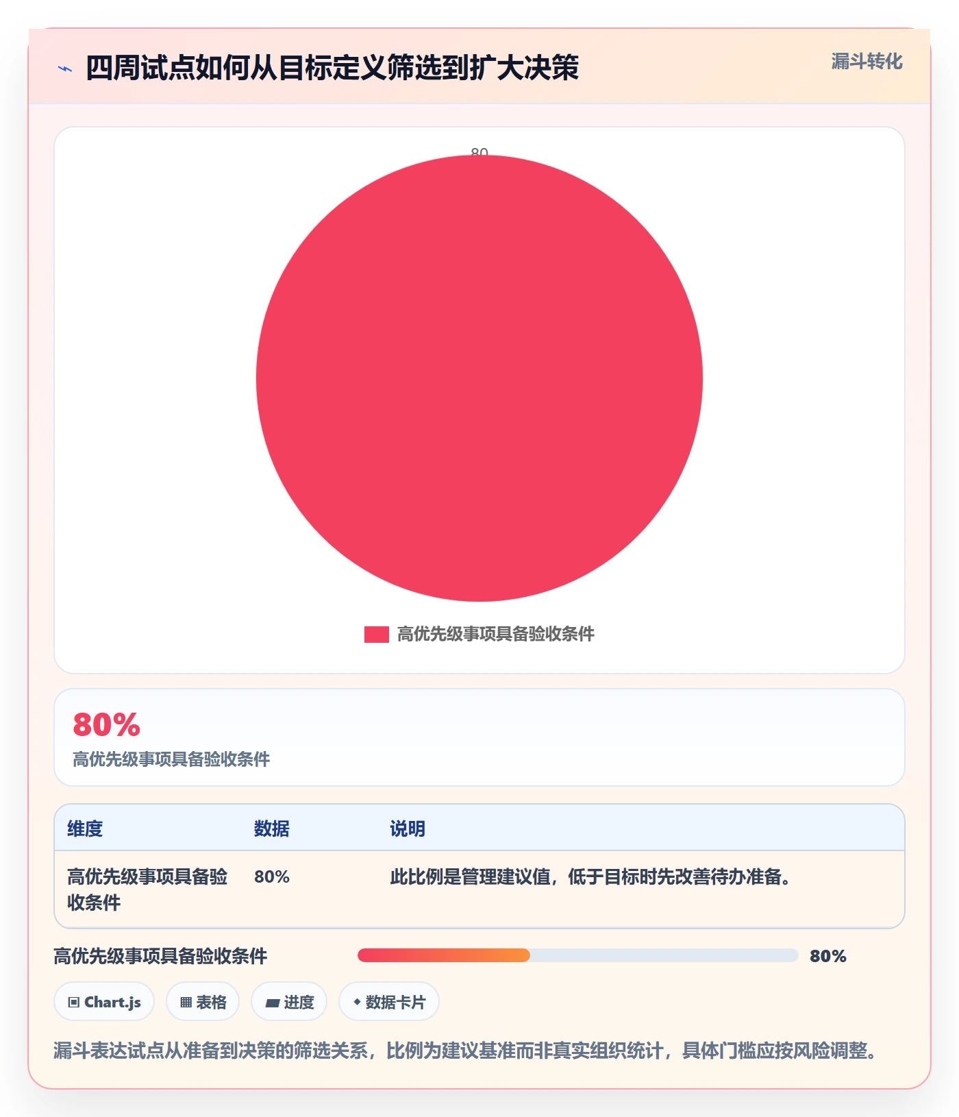 敏捷项目Scrum全流程:PMO协同管理与一文讲清