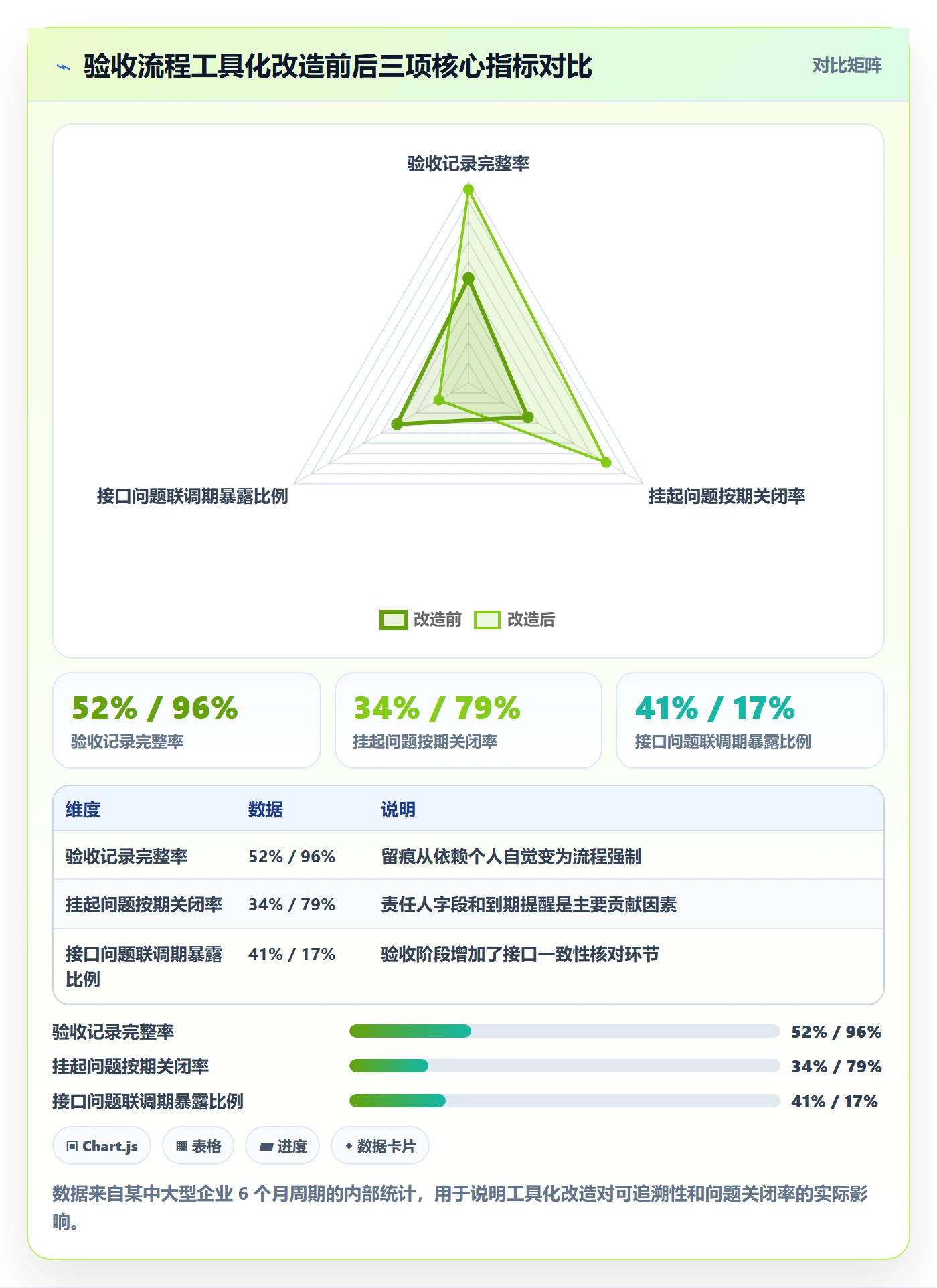 项目阶段阶段验收教程：项目成员最佳实践，避坑指南