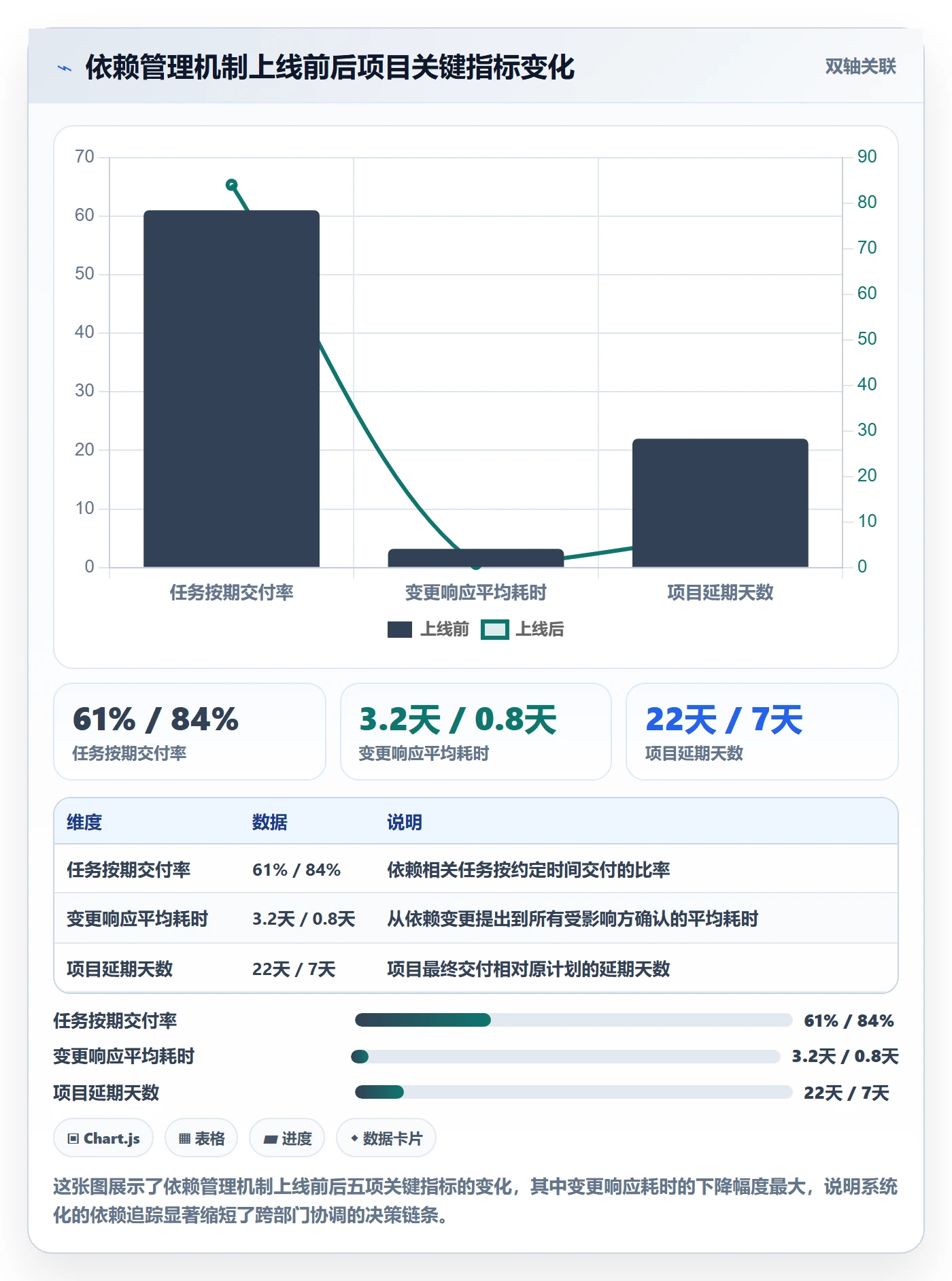 SS落地方案：跨部门团队开展任务依赖的协同管理案例解析