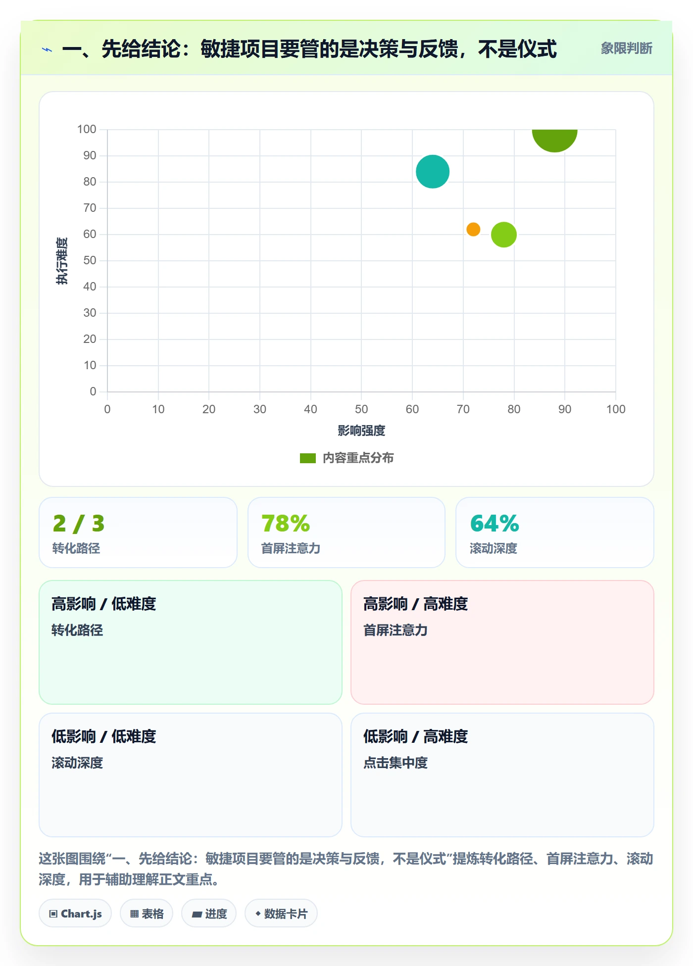 敏捷管理指南：项目经理如何做好敏捷项目，制度设计全流程