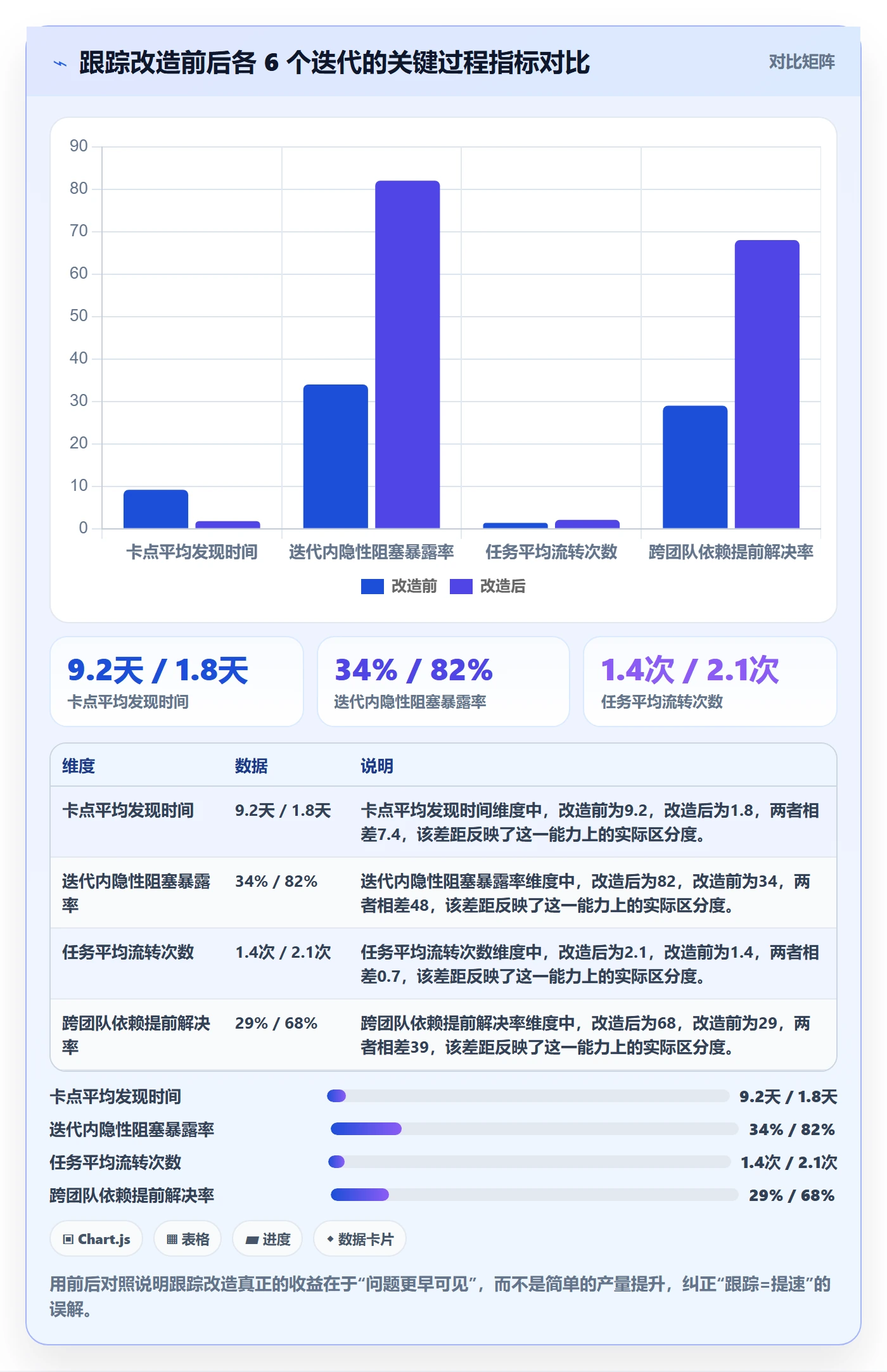 跟踪怎么做?项目成员数据分析:进度跟踪从0到1
