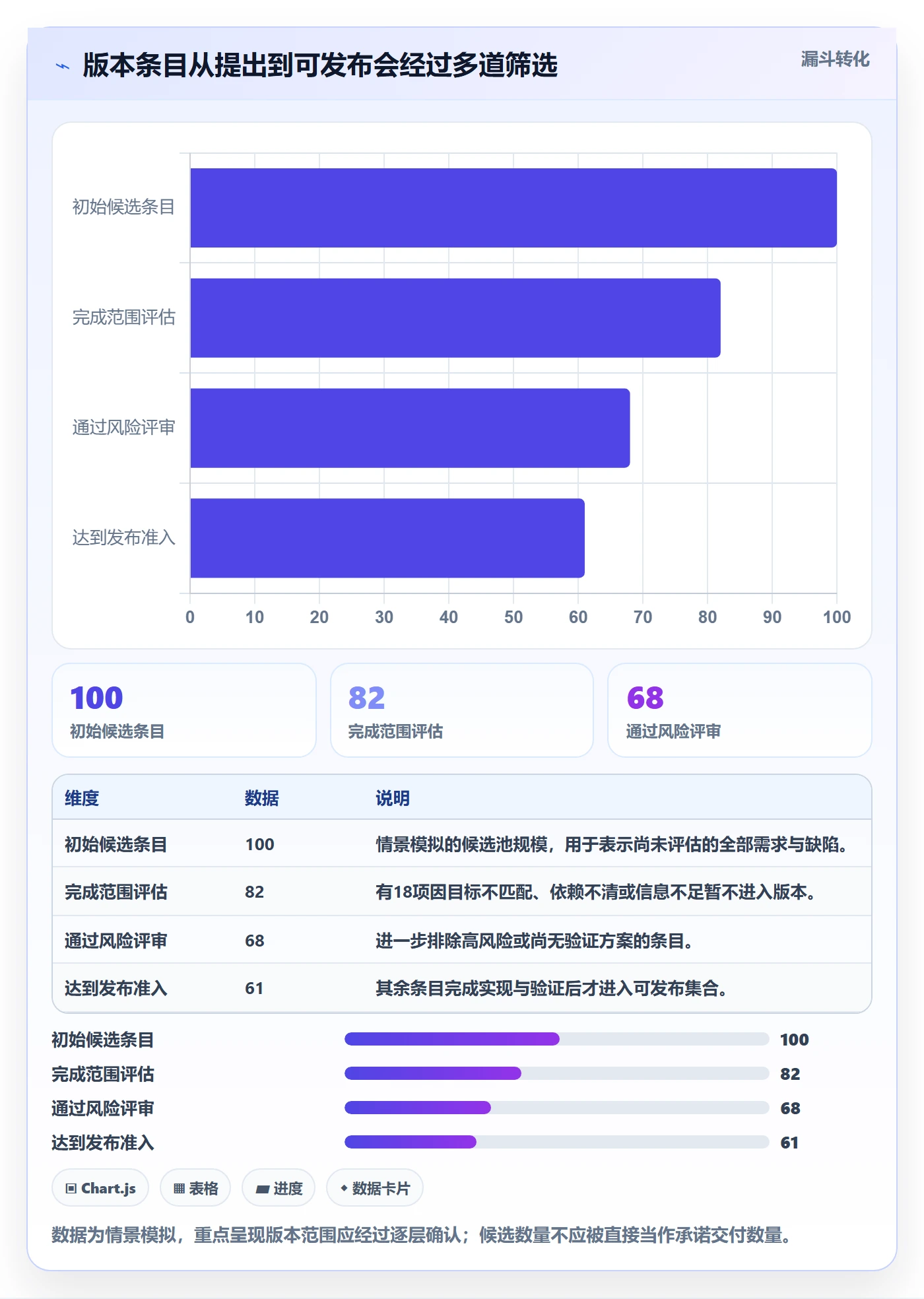 版本实操方法:研发团队提升版本管理效率的效率提升方法与模板