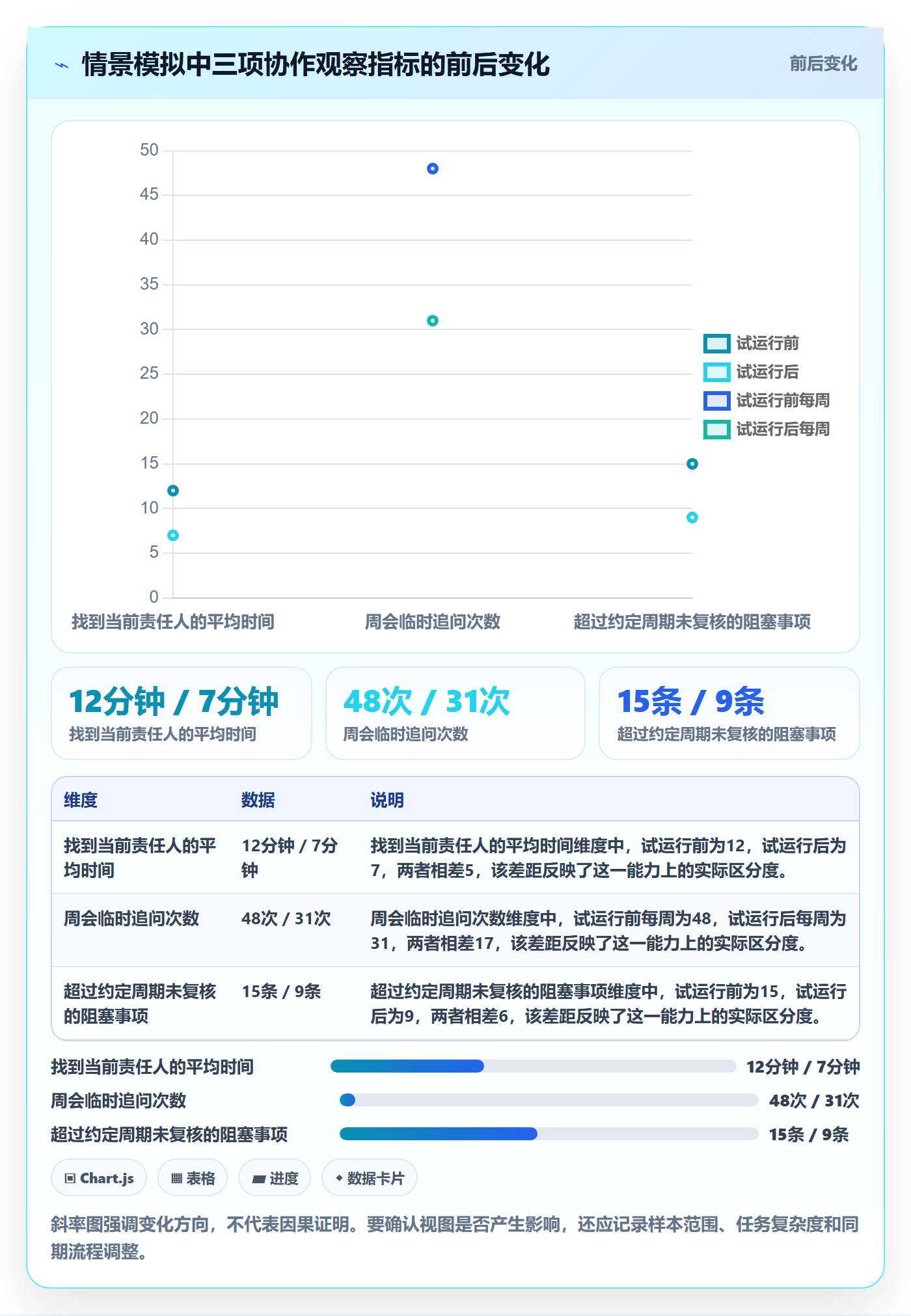 分组实操方法:跨部门团队提升列表视图效率的协同管理方法与模板