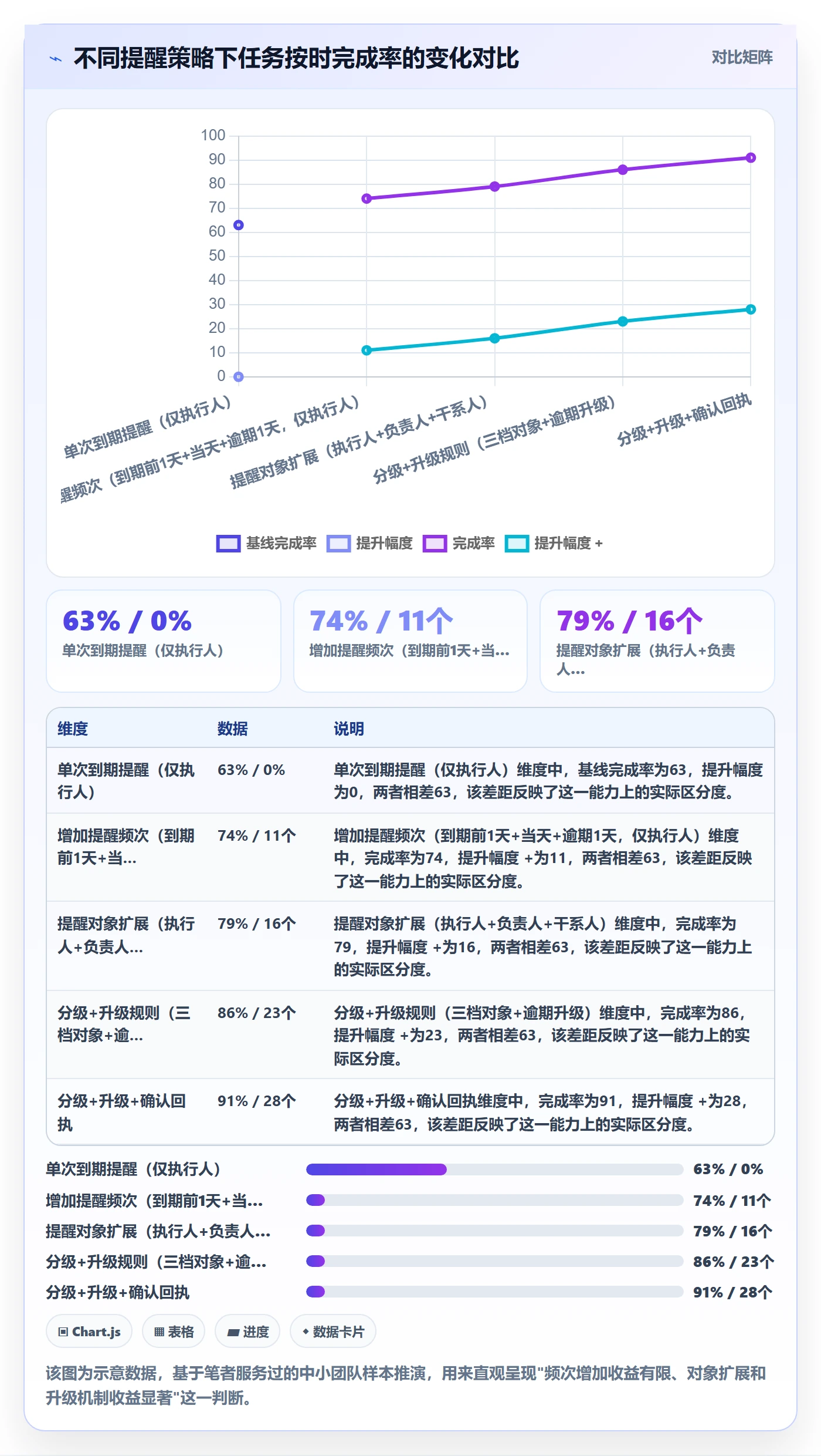 任务提醒到期提醒教程：项目成员流程优化，避坑指南