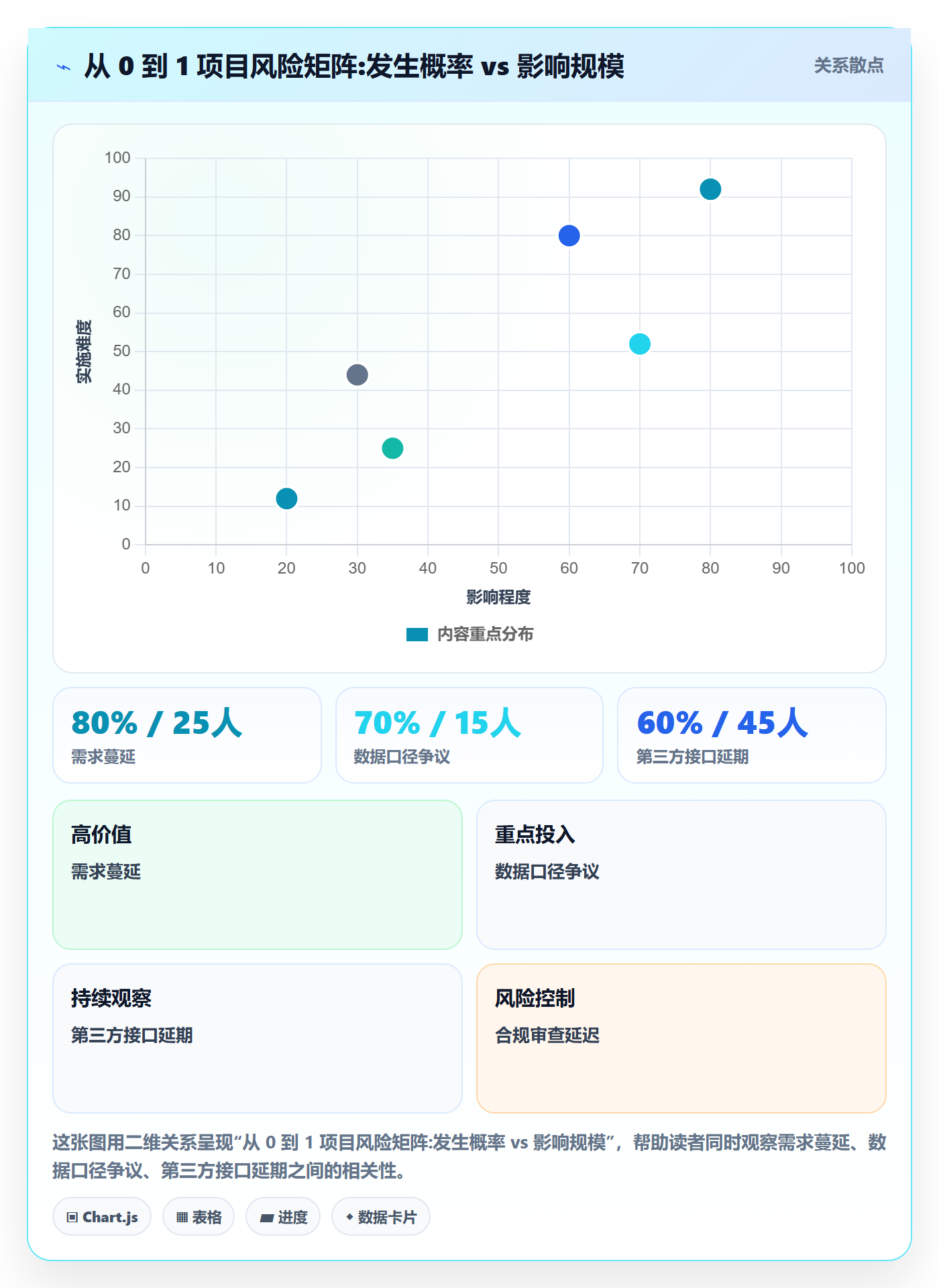 工作计划怎么做?管理层数据分析:项目规划从0到1