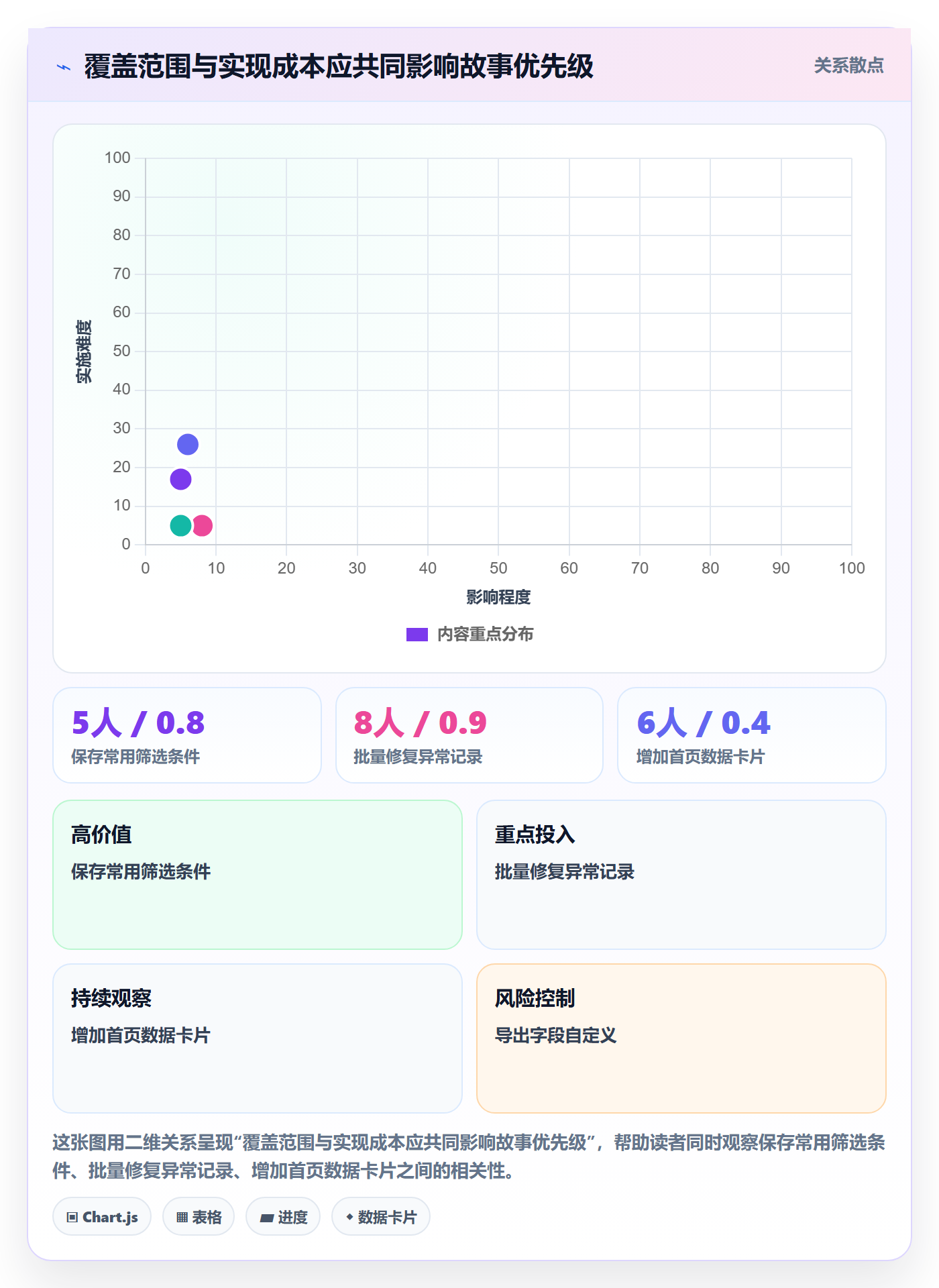 产品需求如何做好用户故事？产品经理数据分析与操作步骤