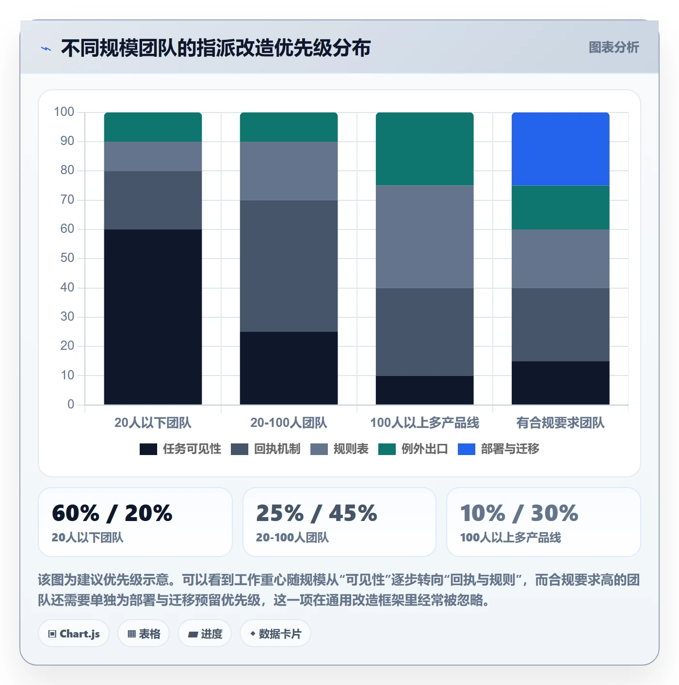指派落地方案:研发团队开展任务分派的落地方案案例解析
