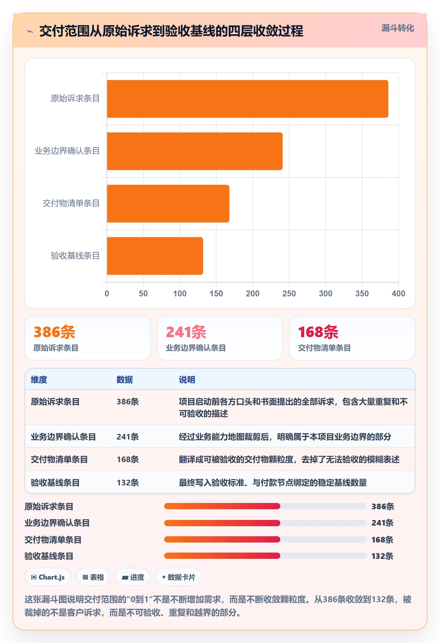 交付范围怎么做？企业管理者实操方法：项目范围从0到1