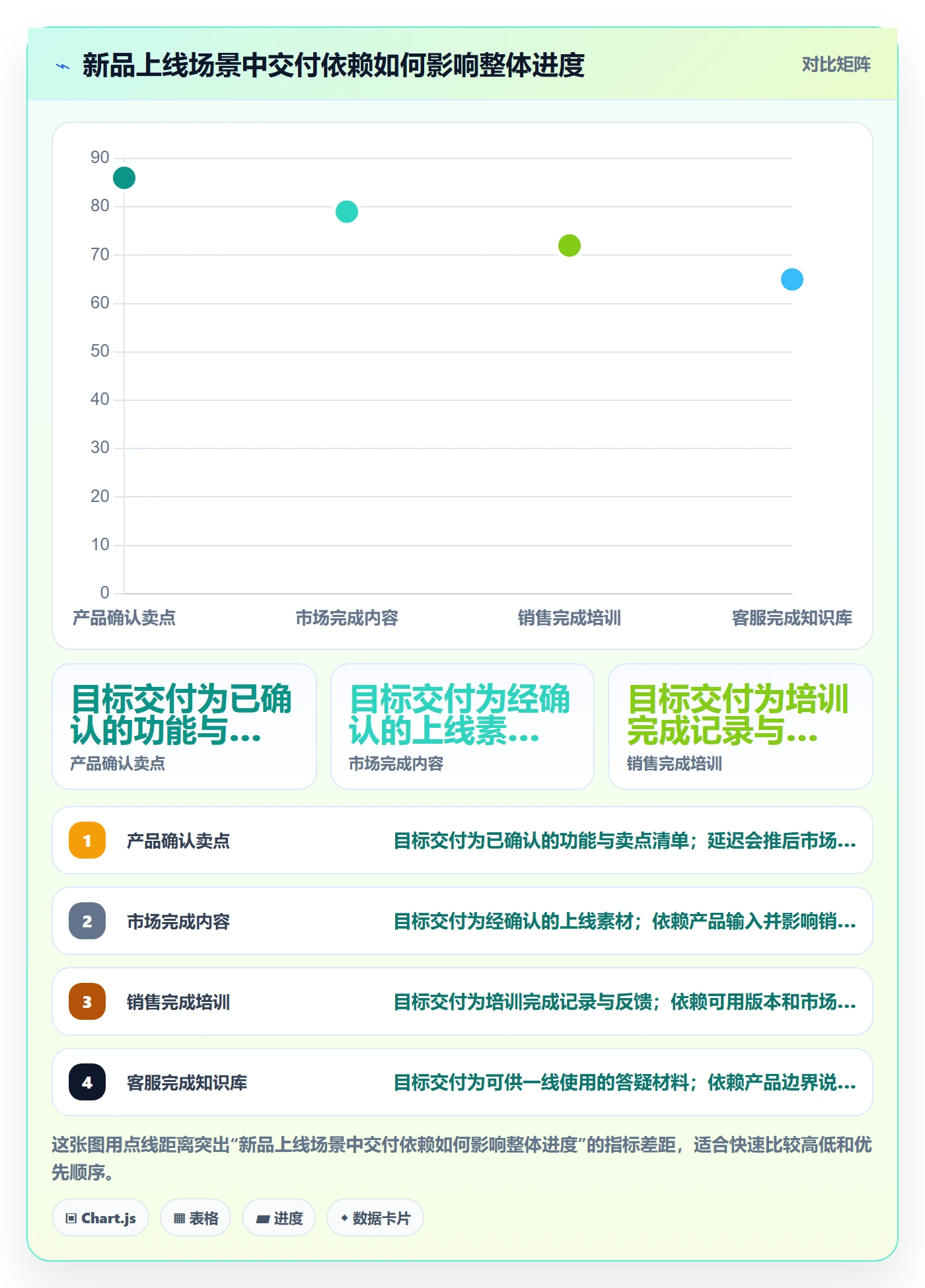 进行中最佳实践：跨部门团队看板制度设计，常见问题