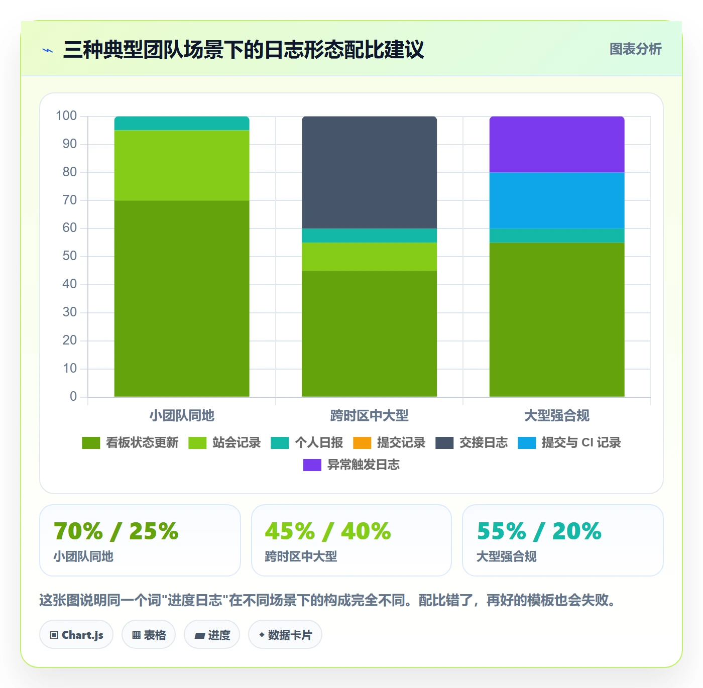 进度日志最佳实践：研发团队进度跟踪流程优化，常见问题