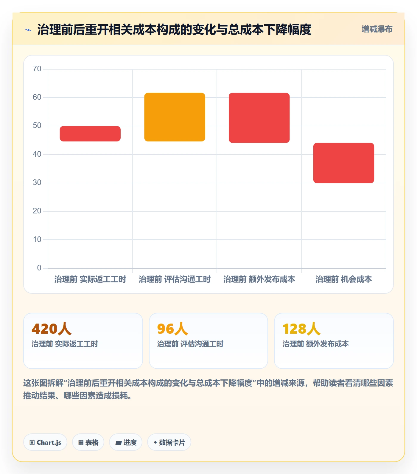 任务执行如何做好重开?项目经理落地方案与操作步骤