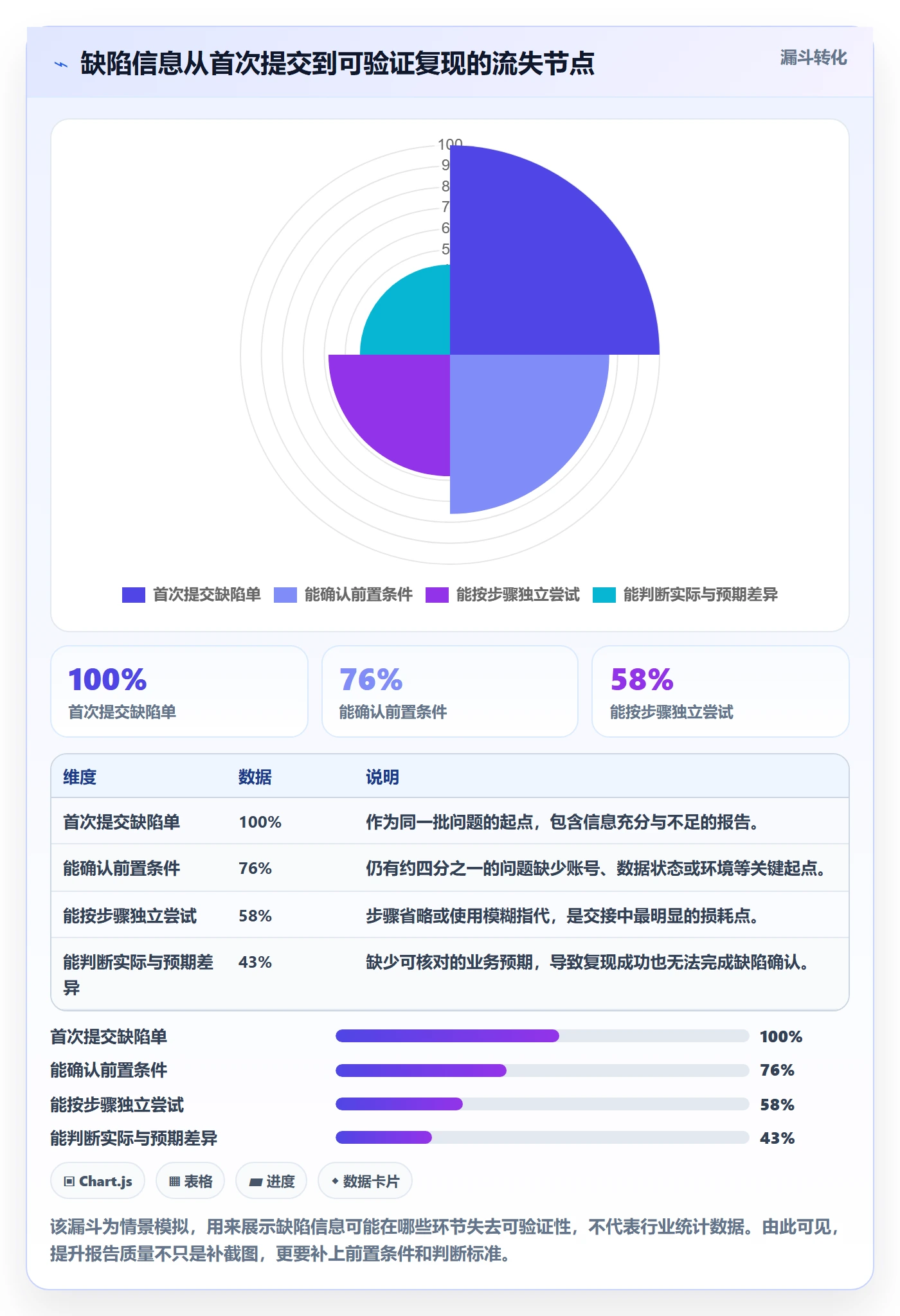 Bug / 缺陷如何做好复现步骤？跨部门团队实操方法与操作步骤