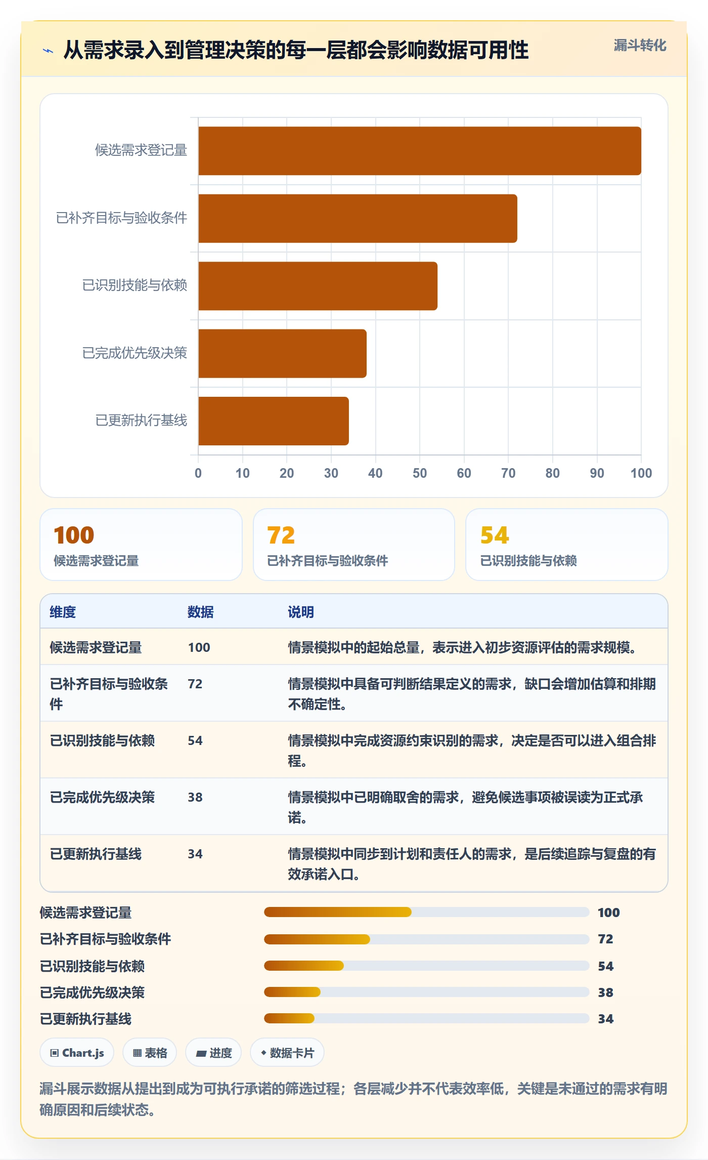 产能流程与规范：管理层资源负载协同管理关键指标
