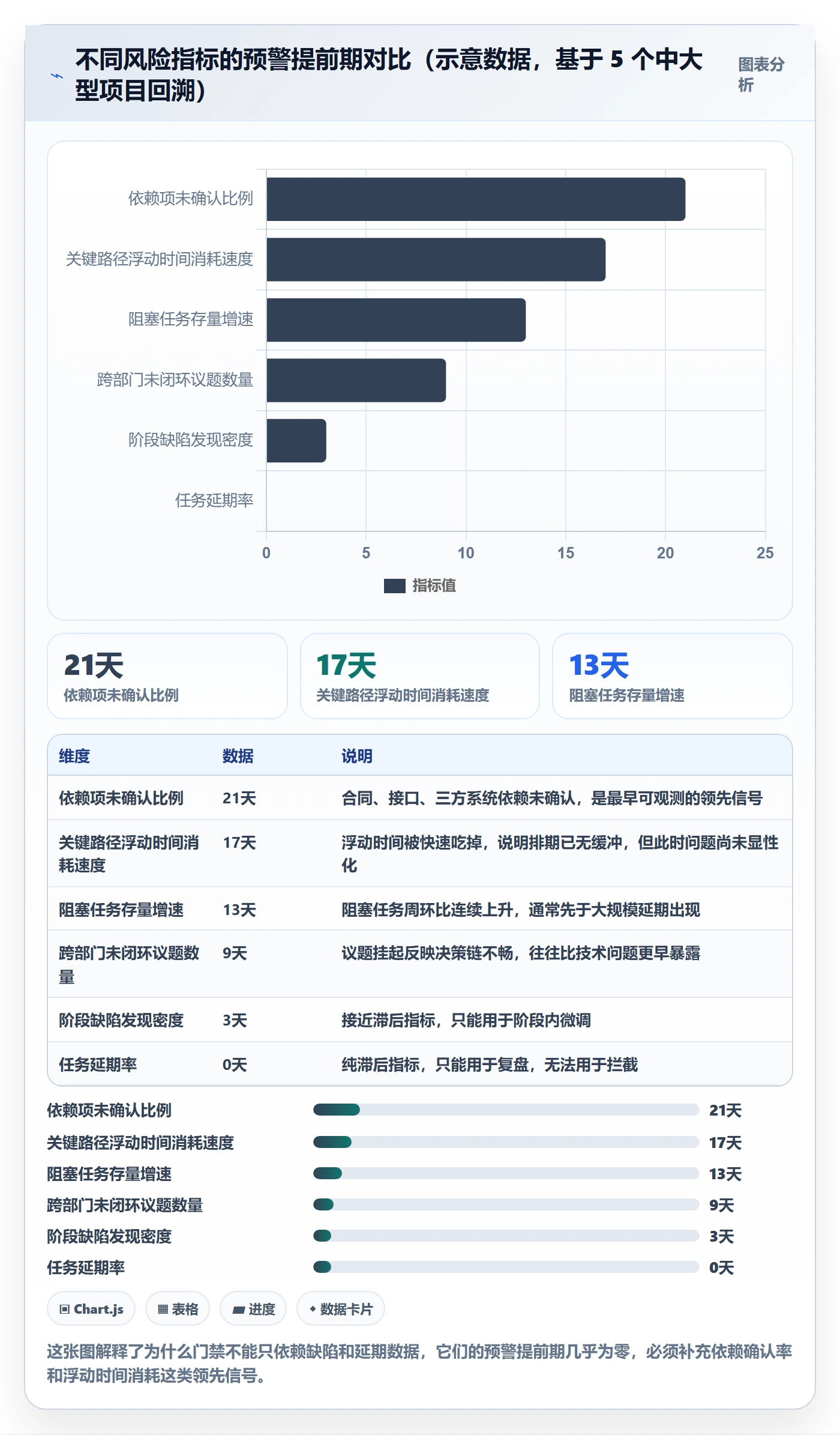 项目阶段流程与规范:跨部门团队项目阶段风险控制关键指标