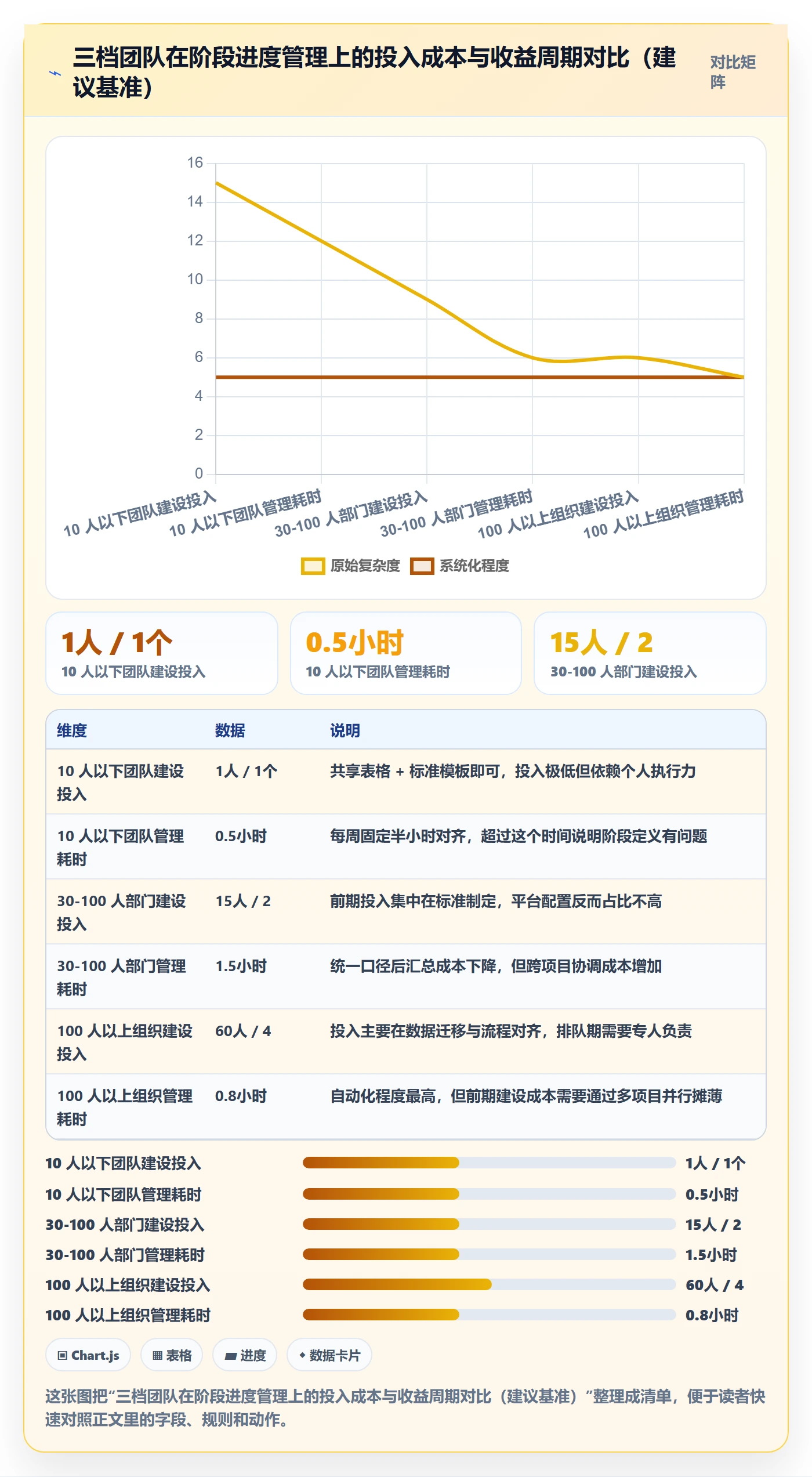 进度管理如何做好阶段进度?实施团队入门指南与操作步骤
