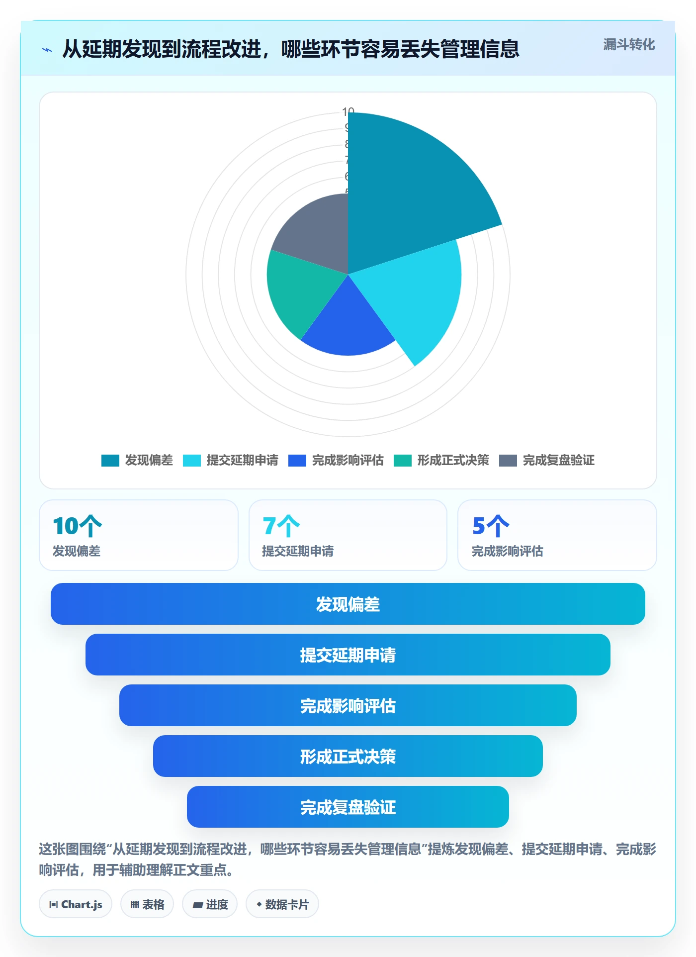 延期怎么做?管理层流程优化:延期管理从0到1
