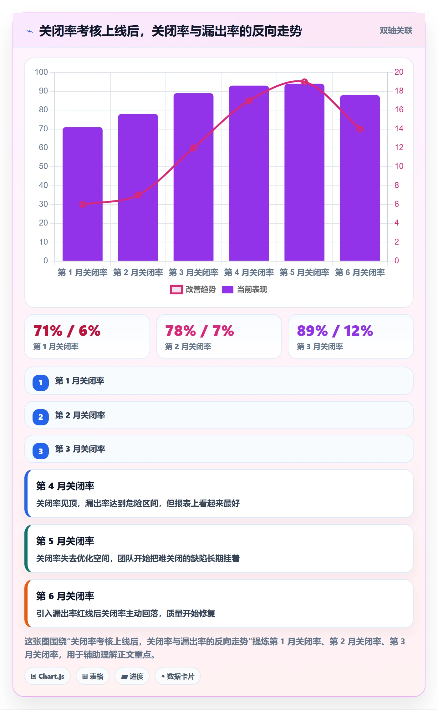 Bug / 缺陷关闭教程:跨部门团队实操方法,避坑指南
