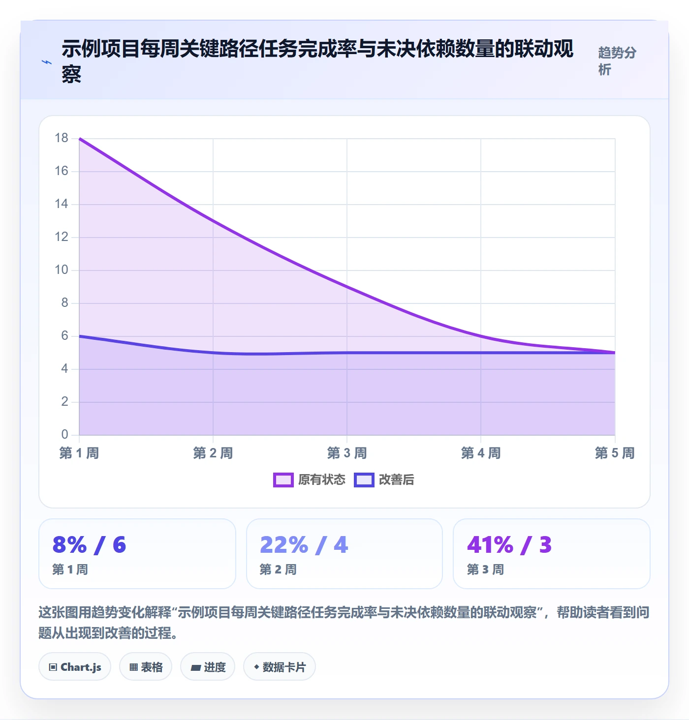 开发周期落地方案：项目负责人开展需求排期的实操方法案例解析