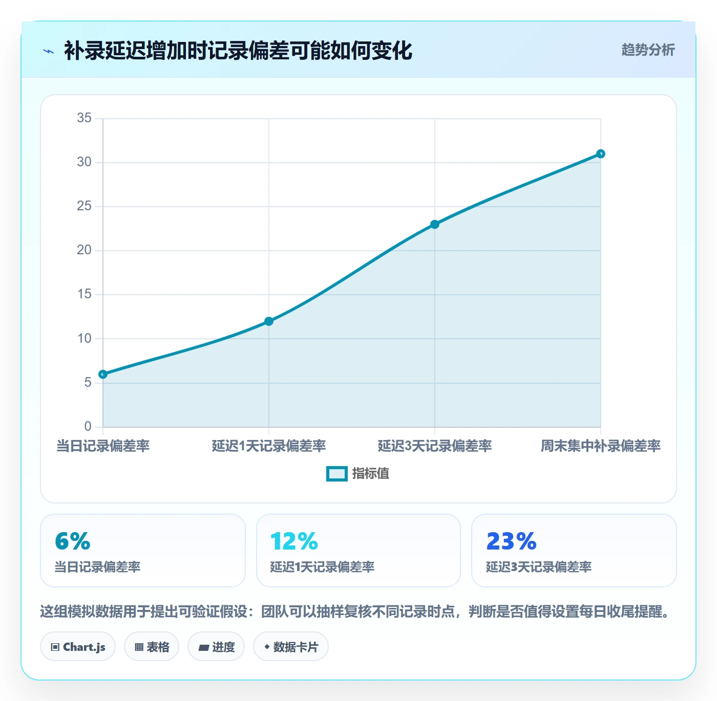 工时表周报工时全流程:产品经理协同管理与一文讲清